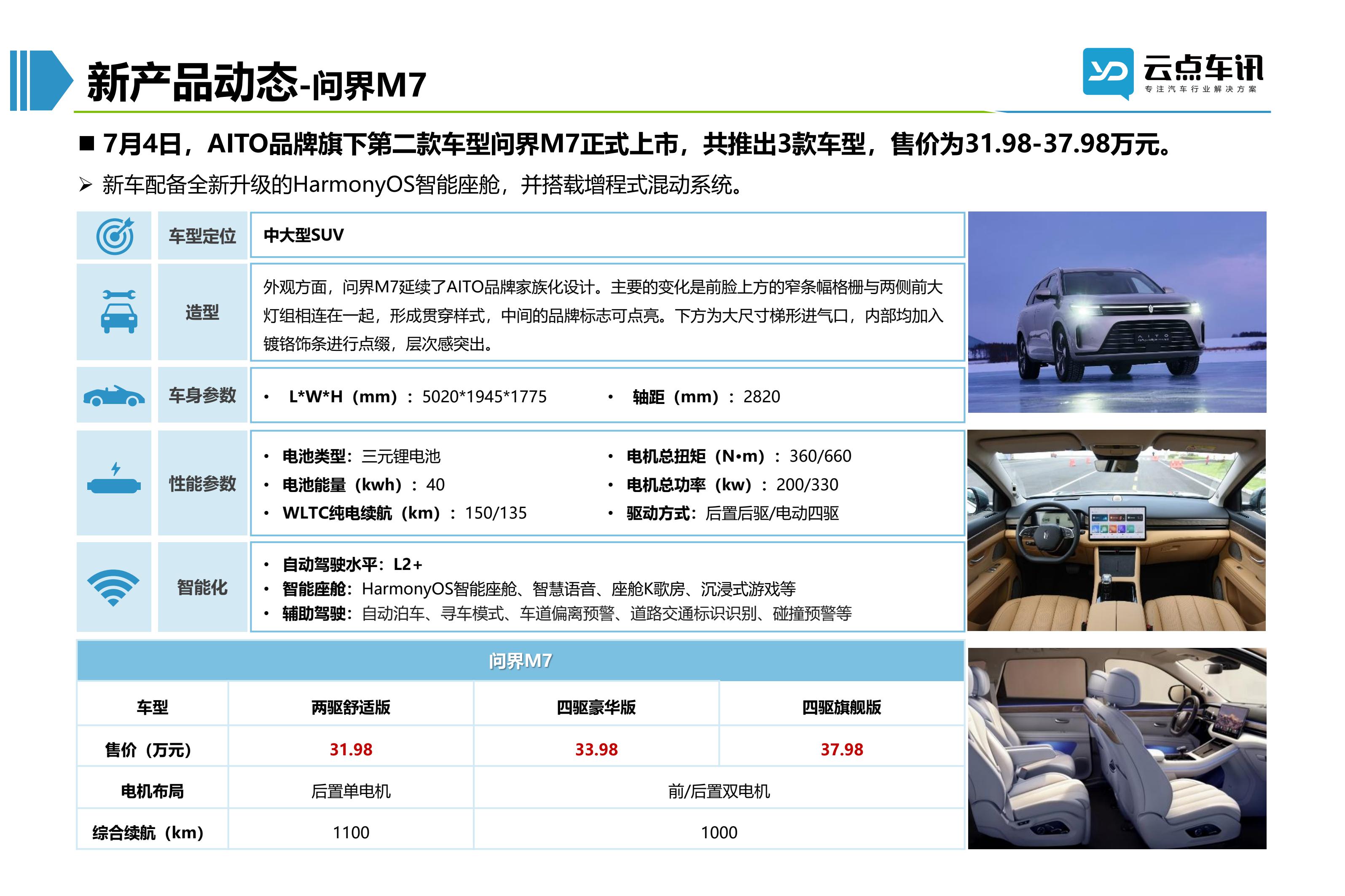 2022中国新能源汽车月报-7月 _52.jpg