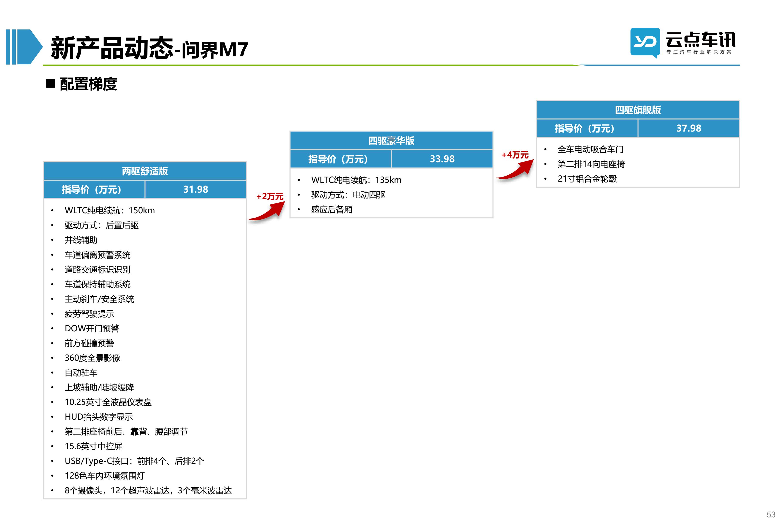 2022中国新能源汽车月报-7月 _53.jpg