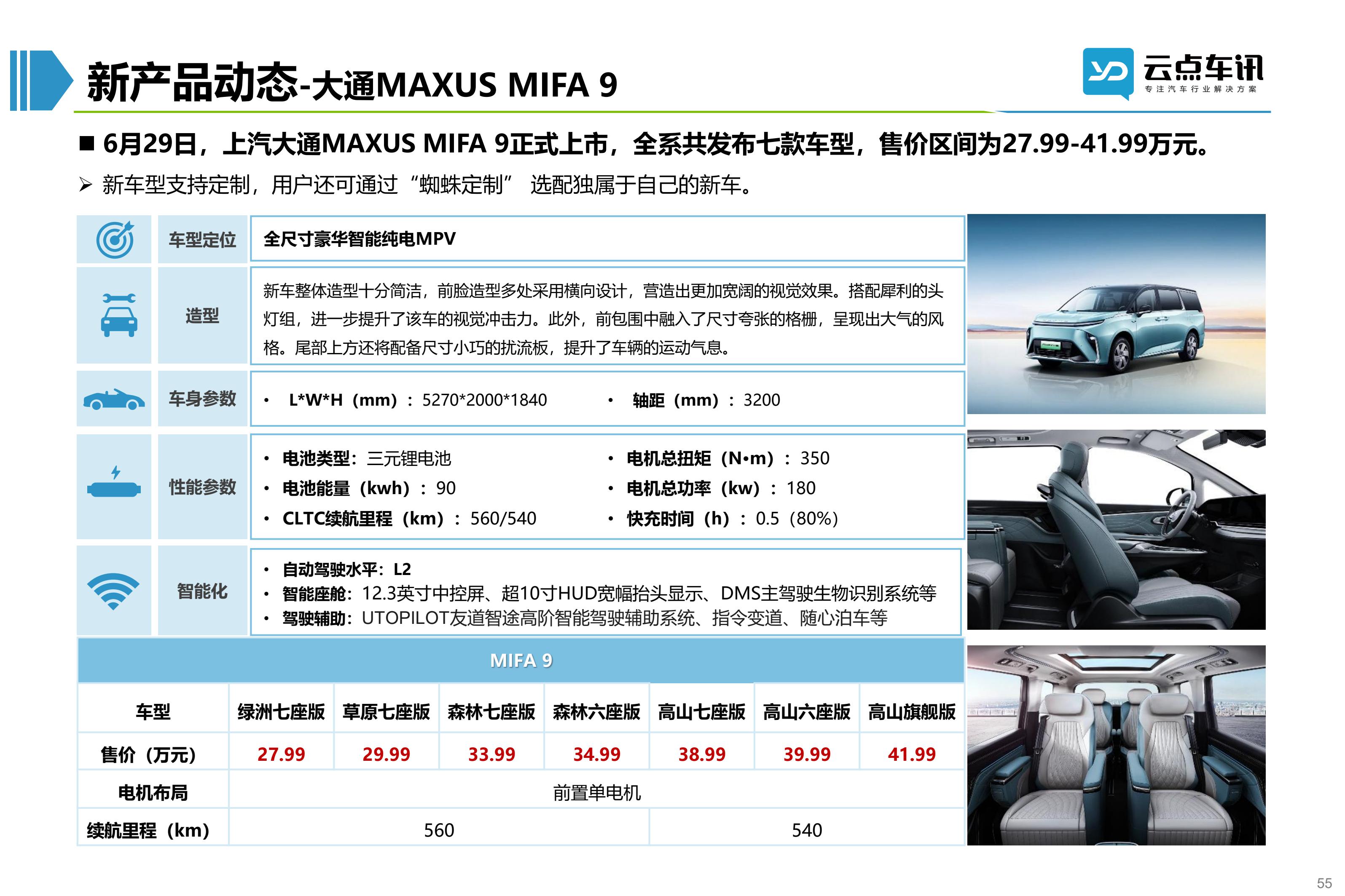 2022中国新能源汽车月报-7月 _55.jpg