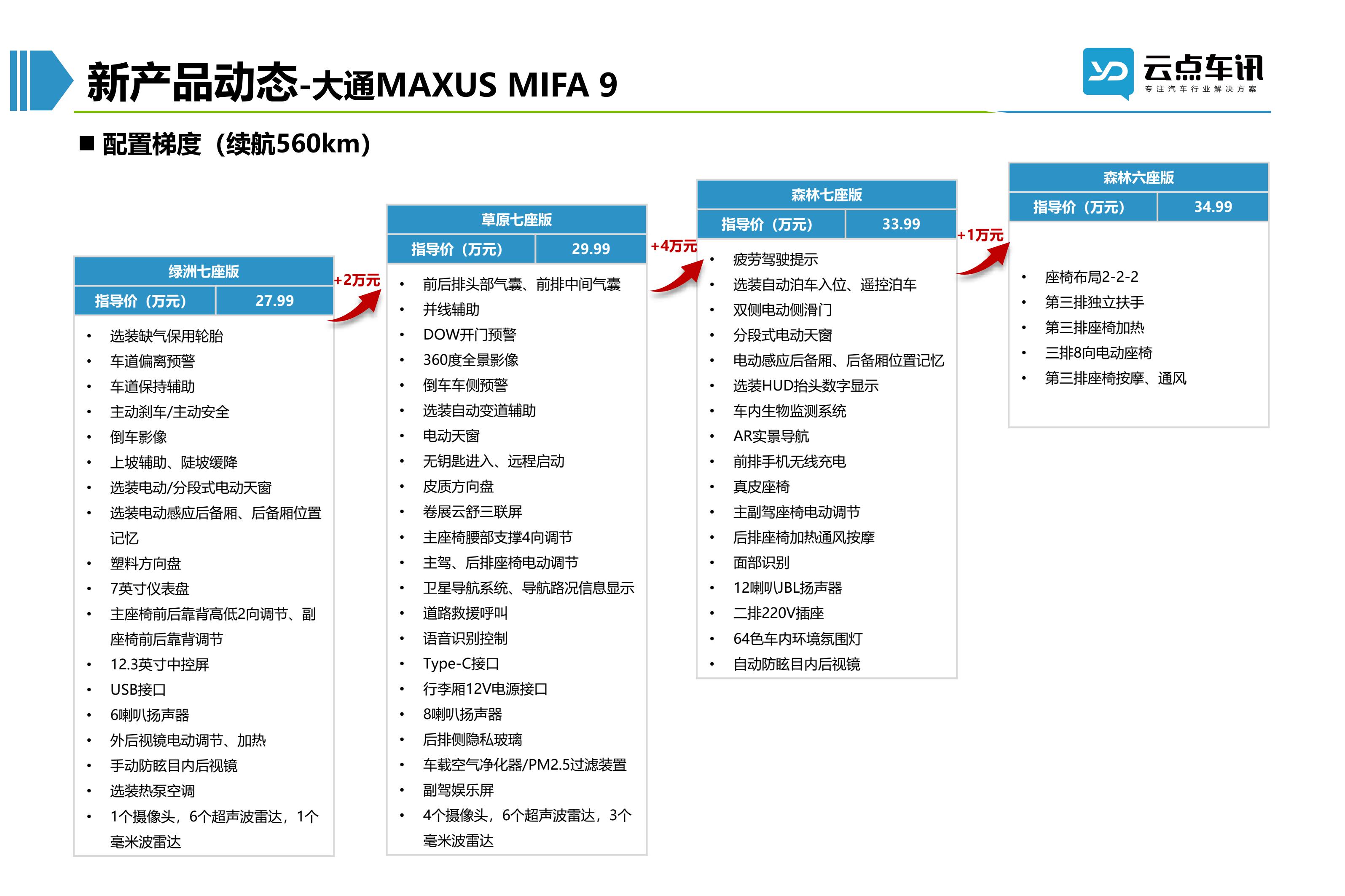 2022中国新能源汽车月报-7月 _57.jpg