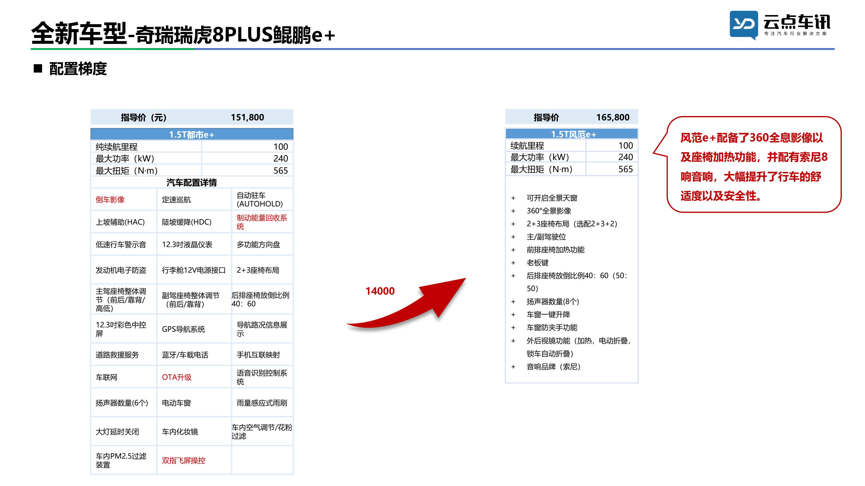 中国新能源汽车月报-2022年1月 _40.jpg