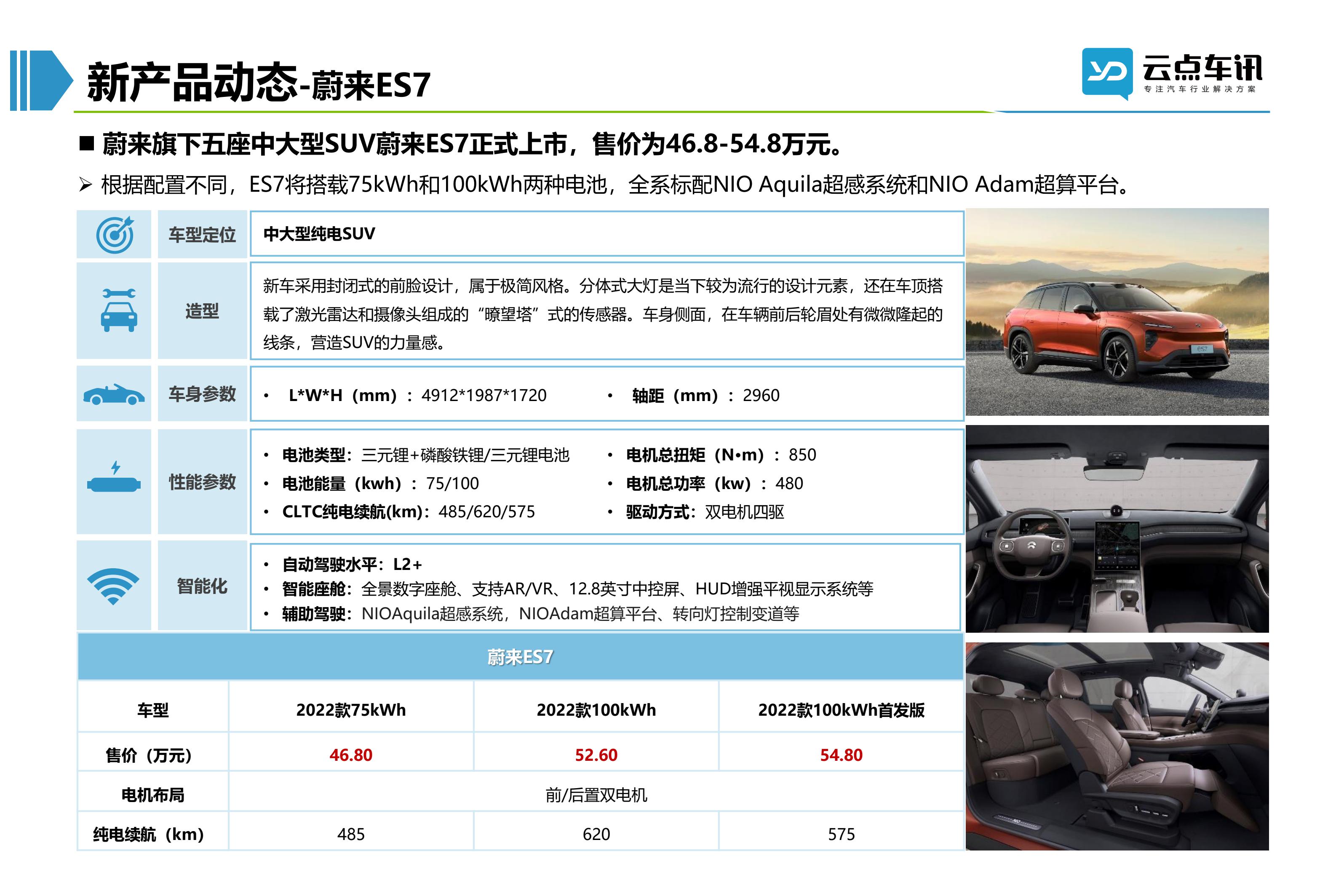 2022中国新能源汽车月报-7月 _58.jpg