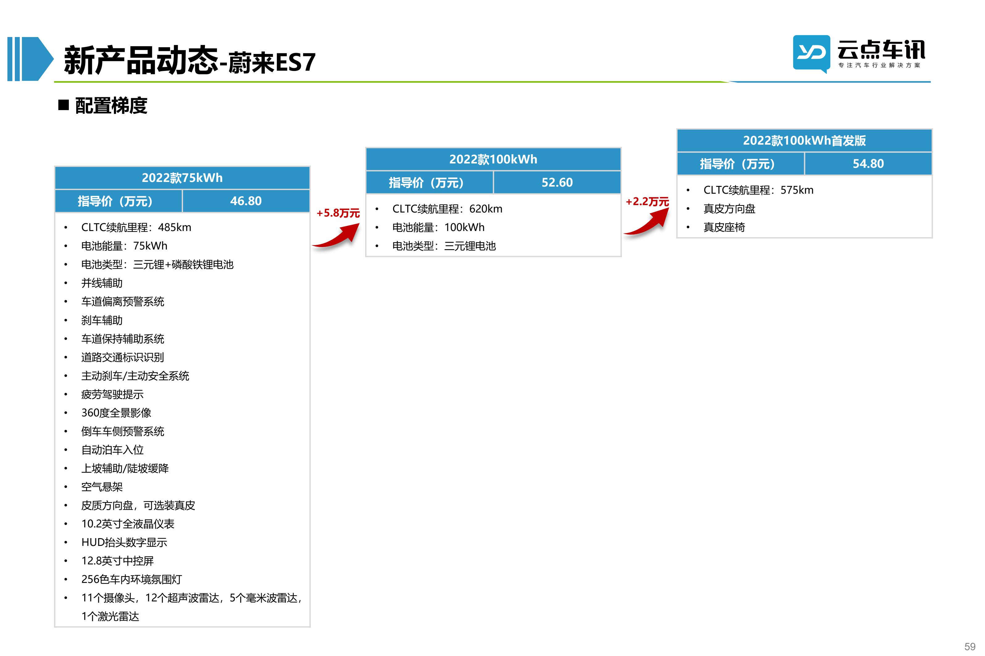 2022中国新能源汽车月报-7月 _59.jpg