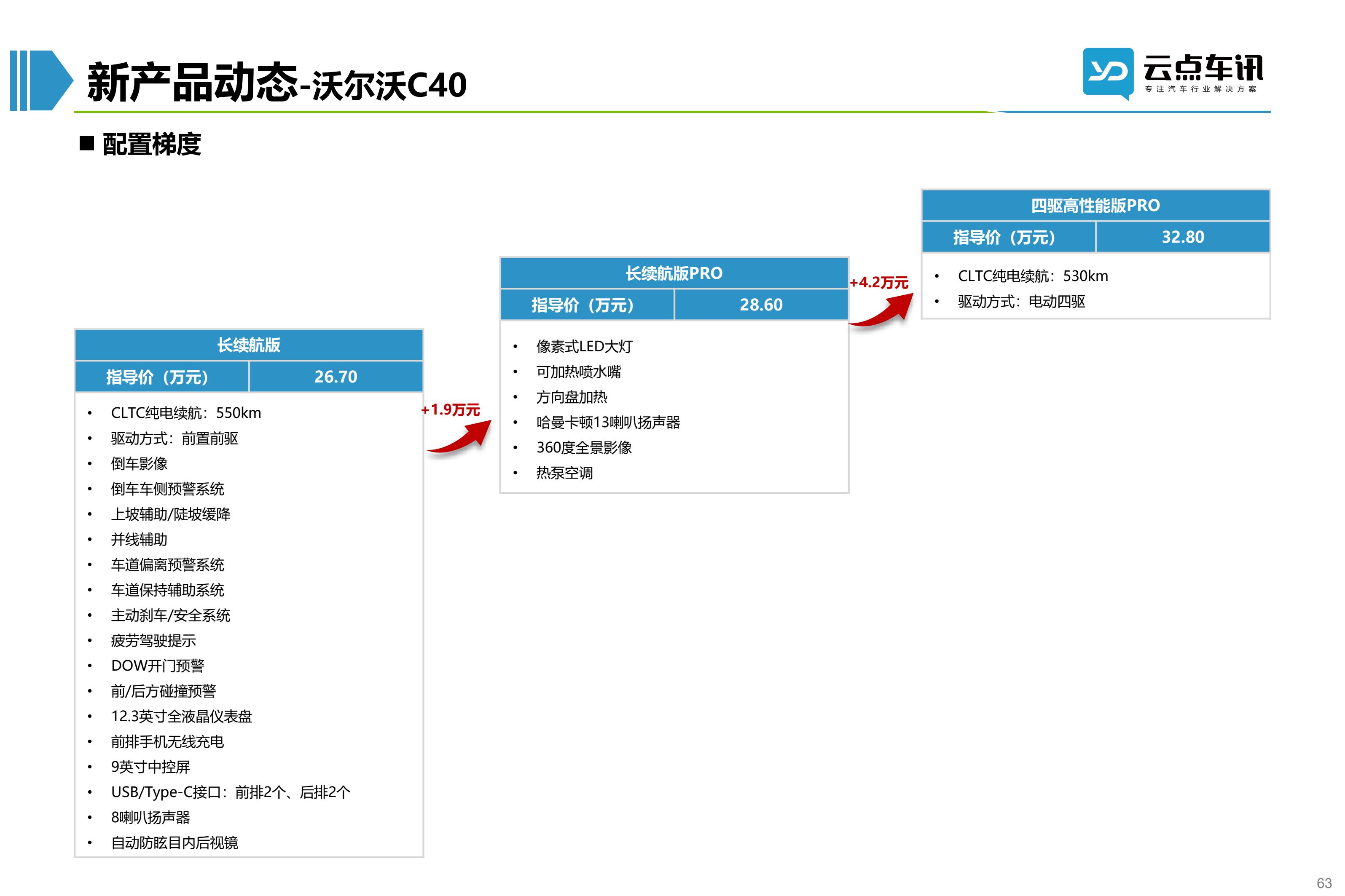 2022中国新能源汽车月报-7月 _63.jpg
