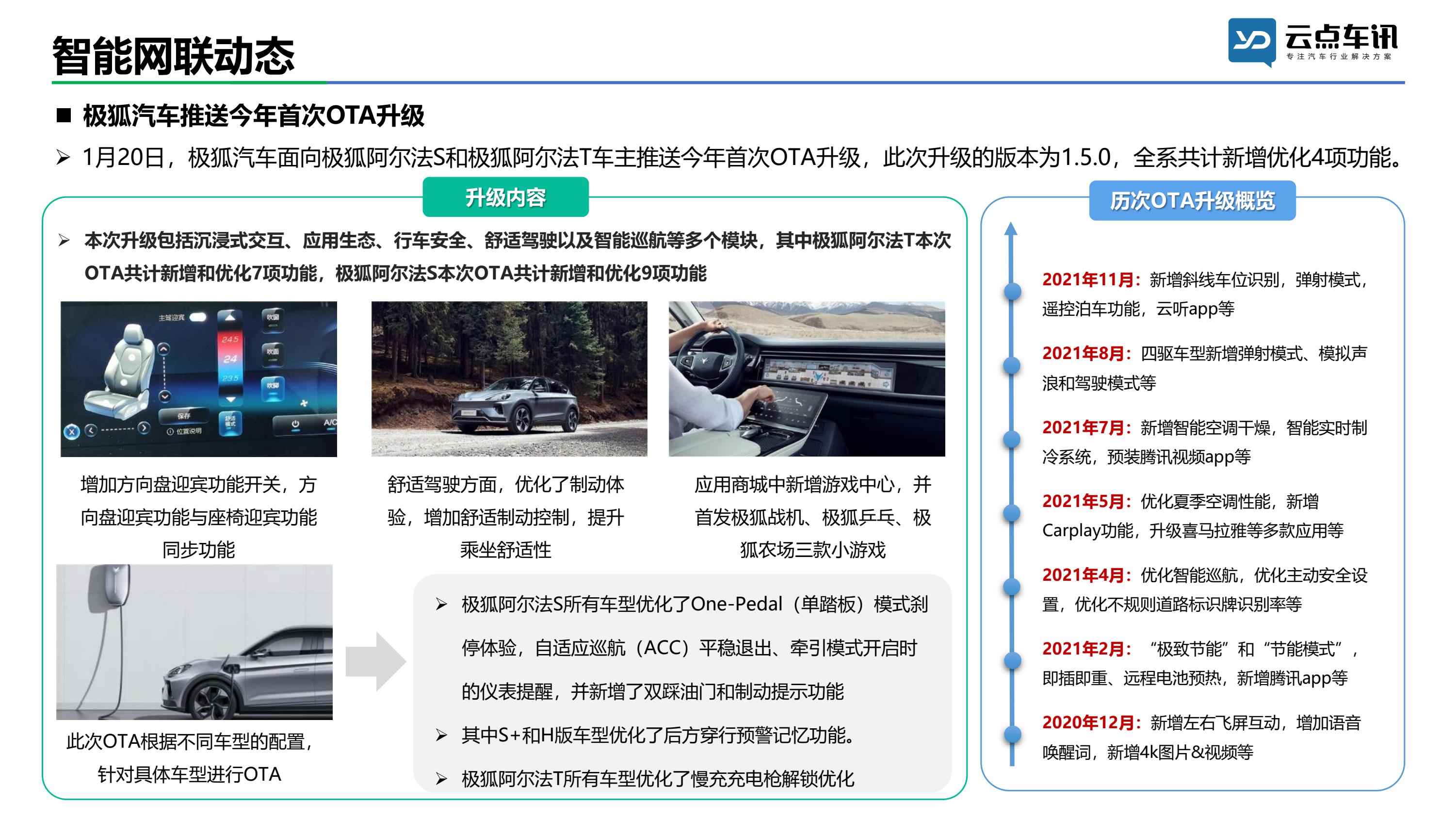中国新能源汽车月报-2022年1月 _46.jpg