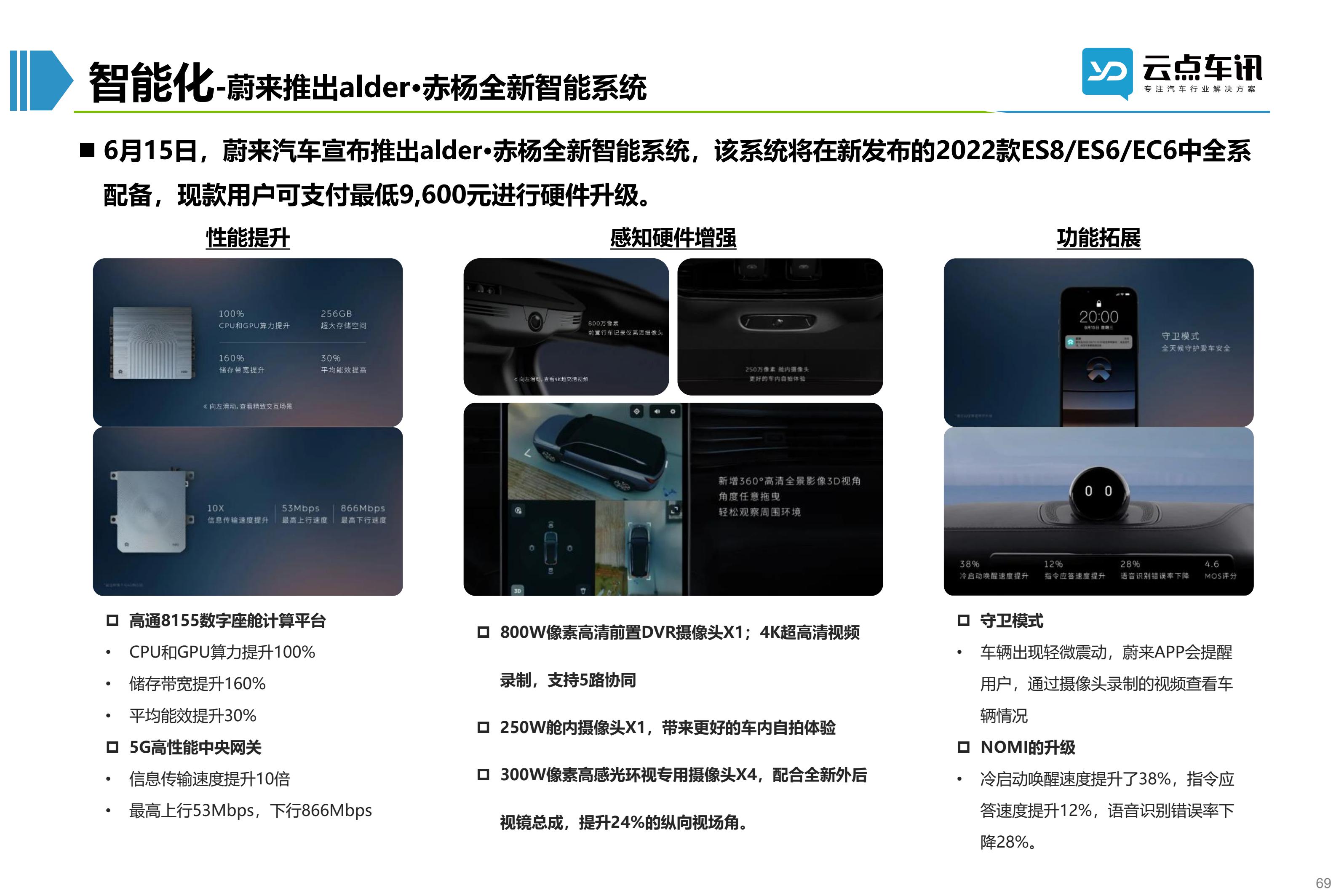 2022中国新能源汽车月报-7月 _69.jpg