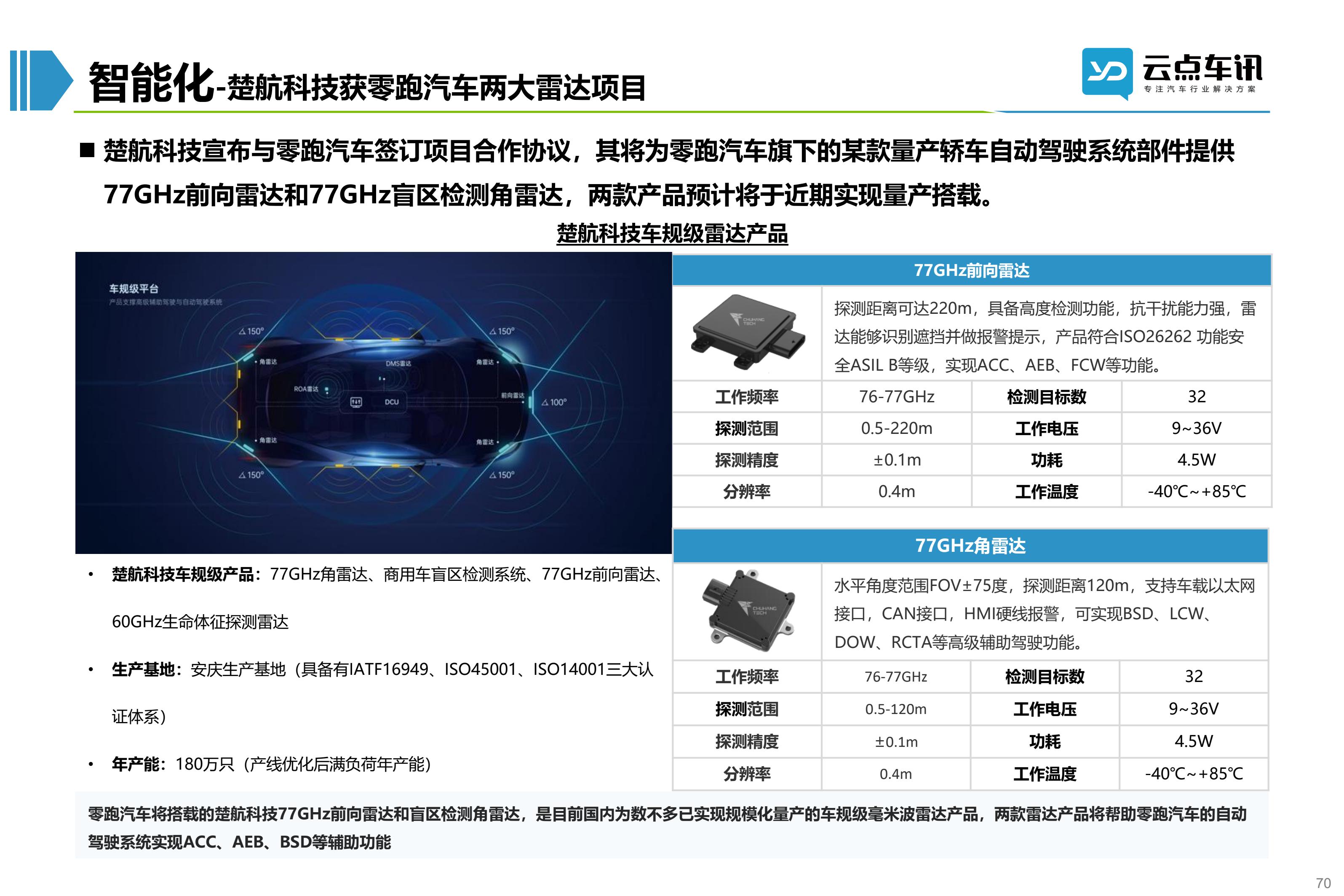 2022中国新能源汽车月报-7月 _70.jpg