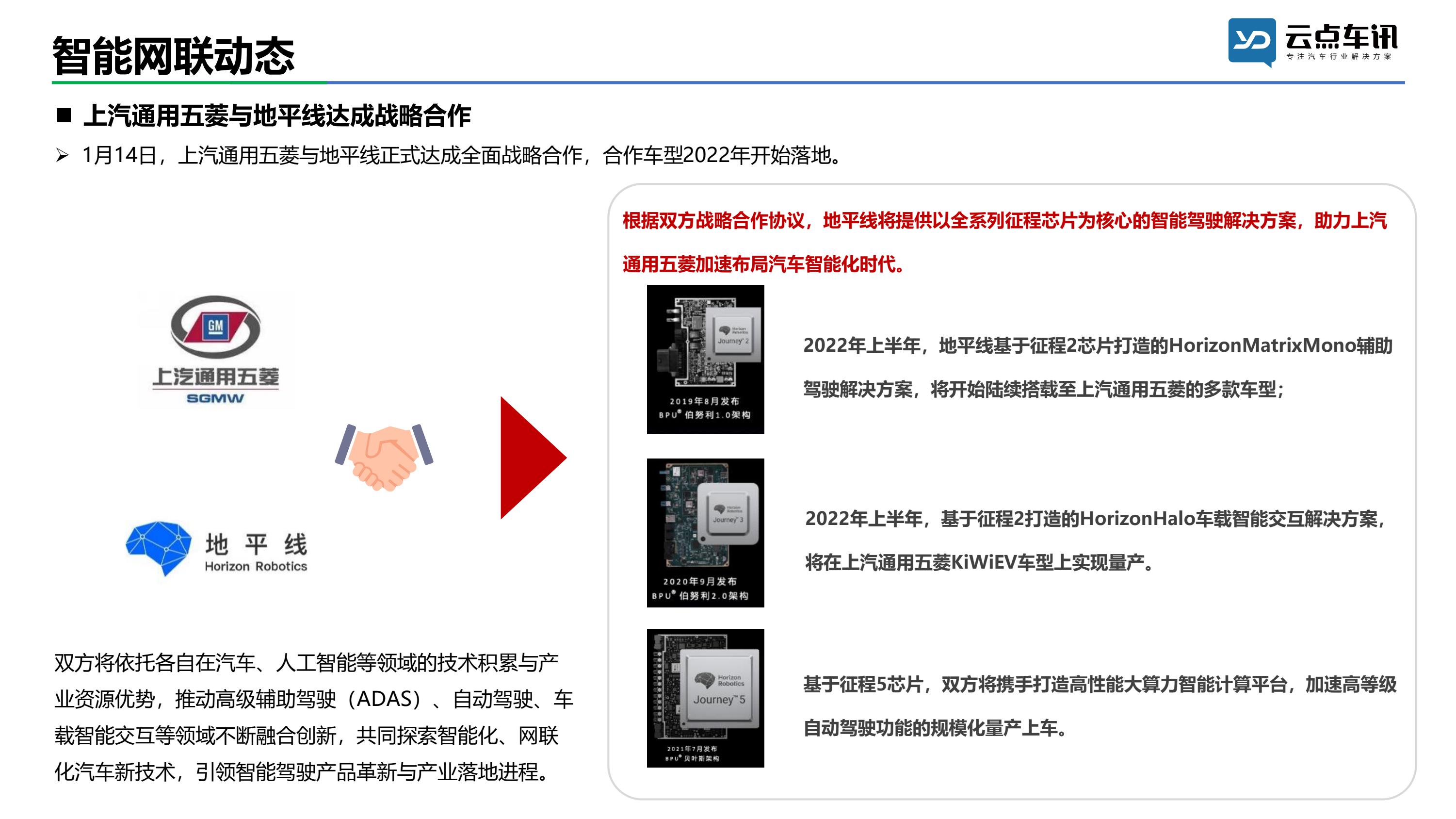 中国新能源汽车月报-2022年1月 _50.jpg