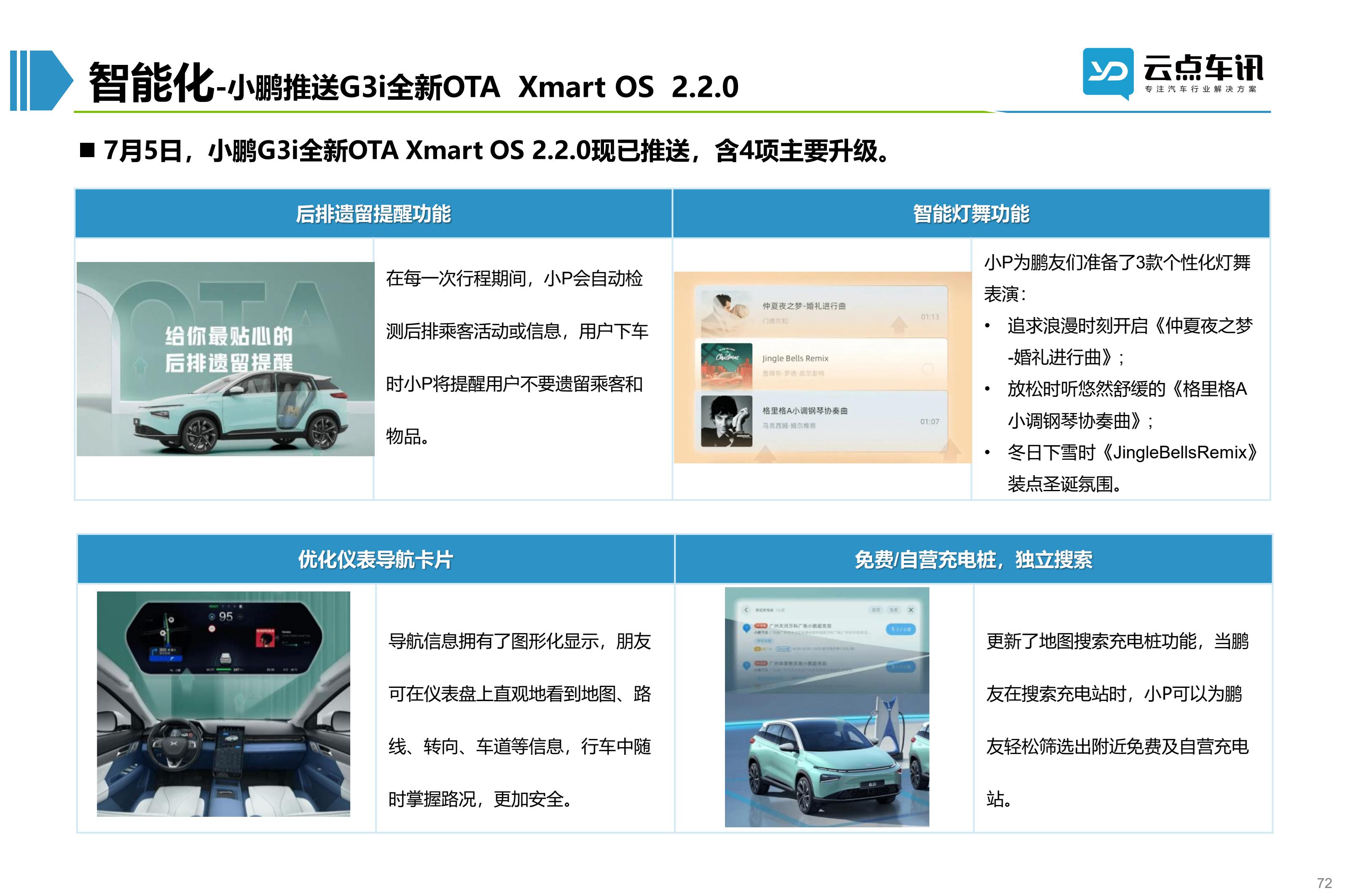 2022中国新能源汽车月报-7月 _72.jpg