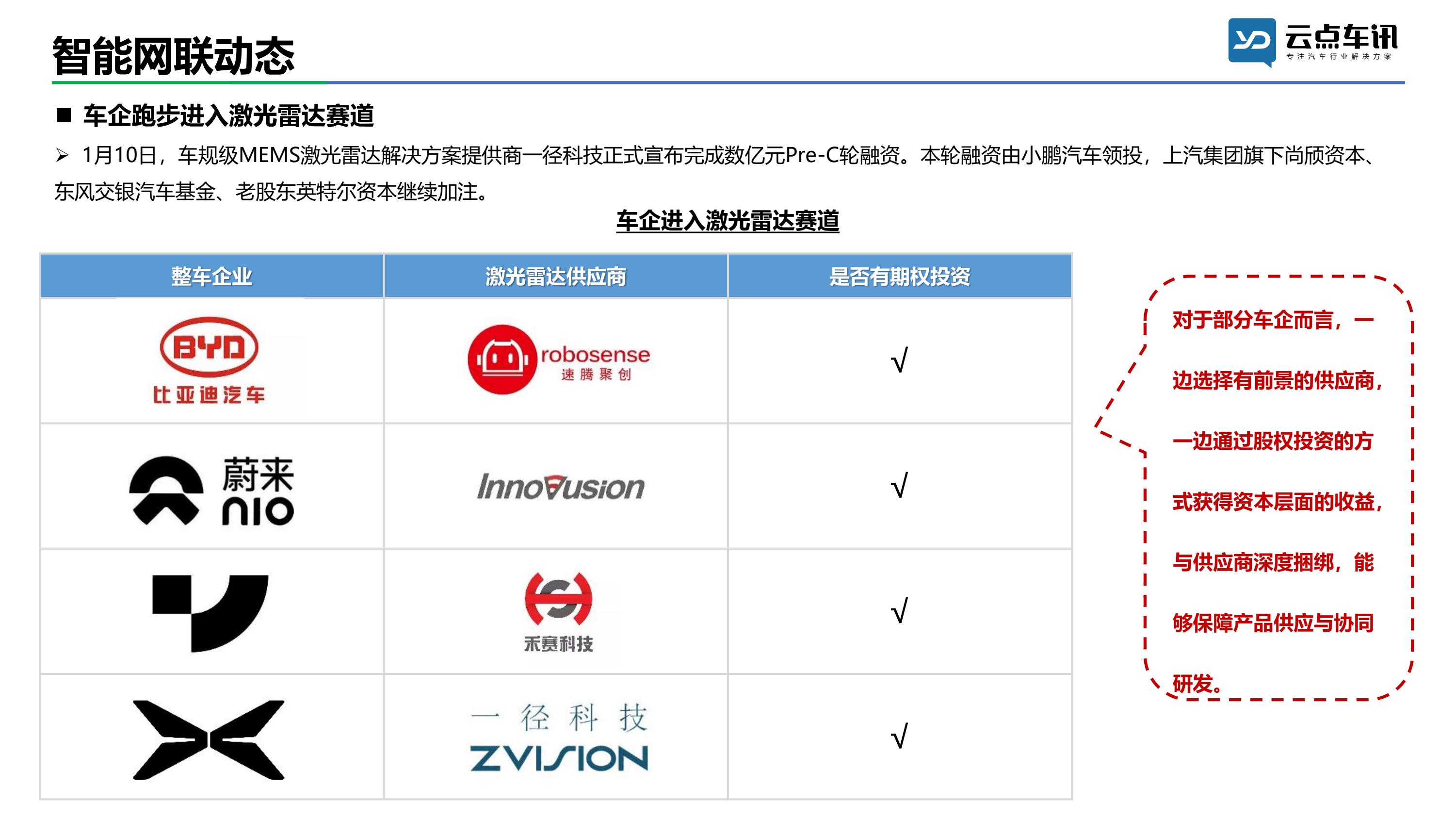 中国新能源汽车月报-2022年1月 _51.jpg