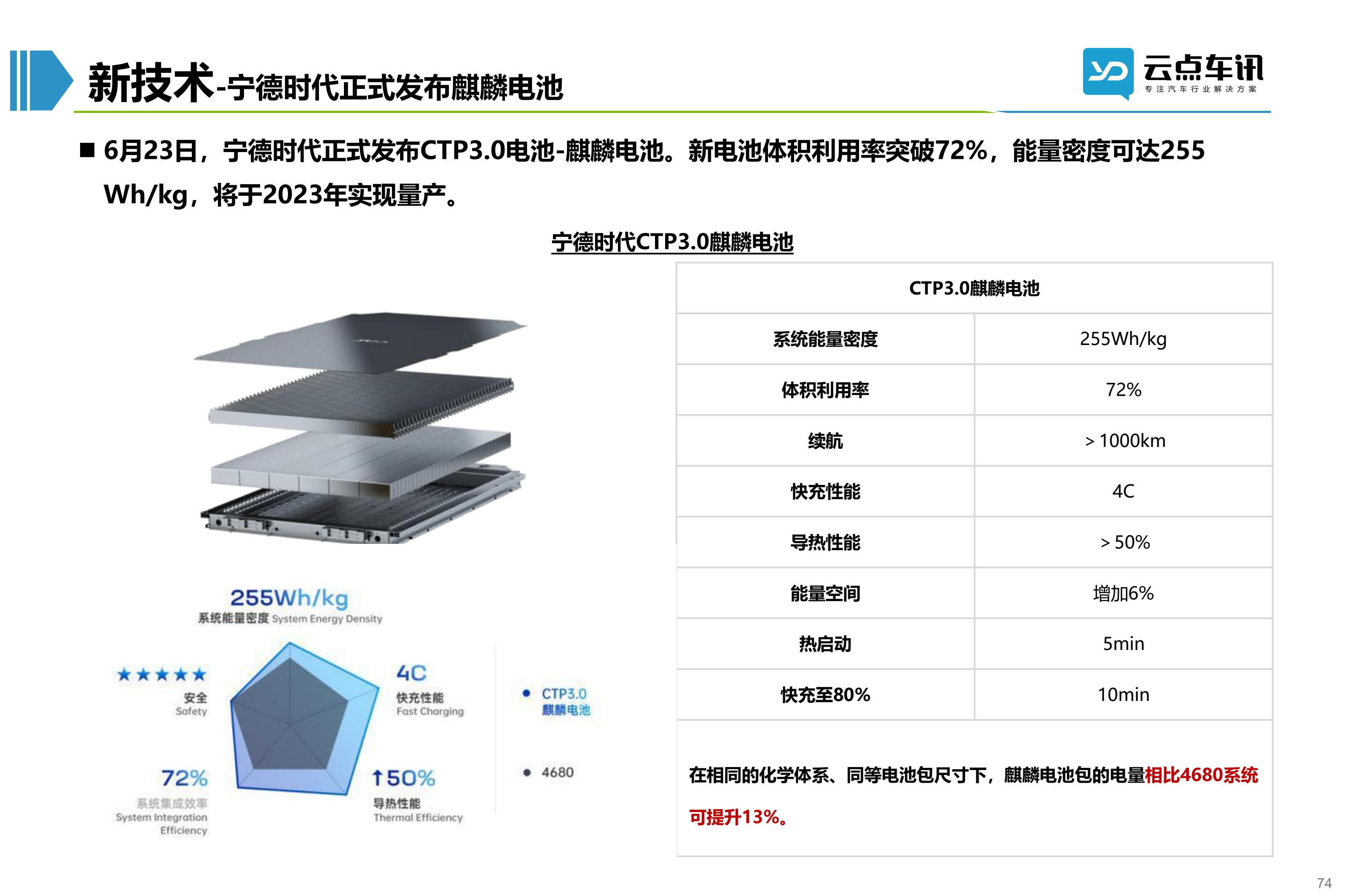 2022中国新能源汽车月报-7月 _74.jpg