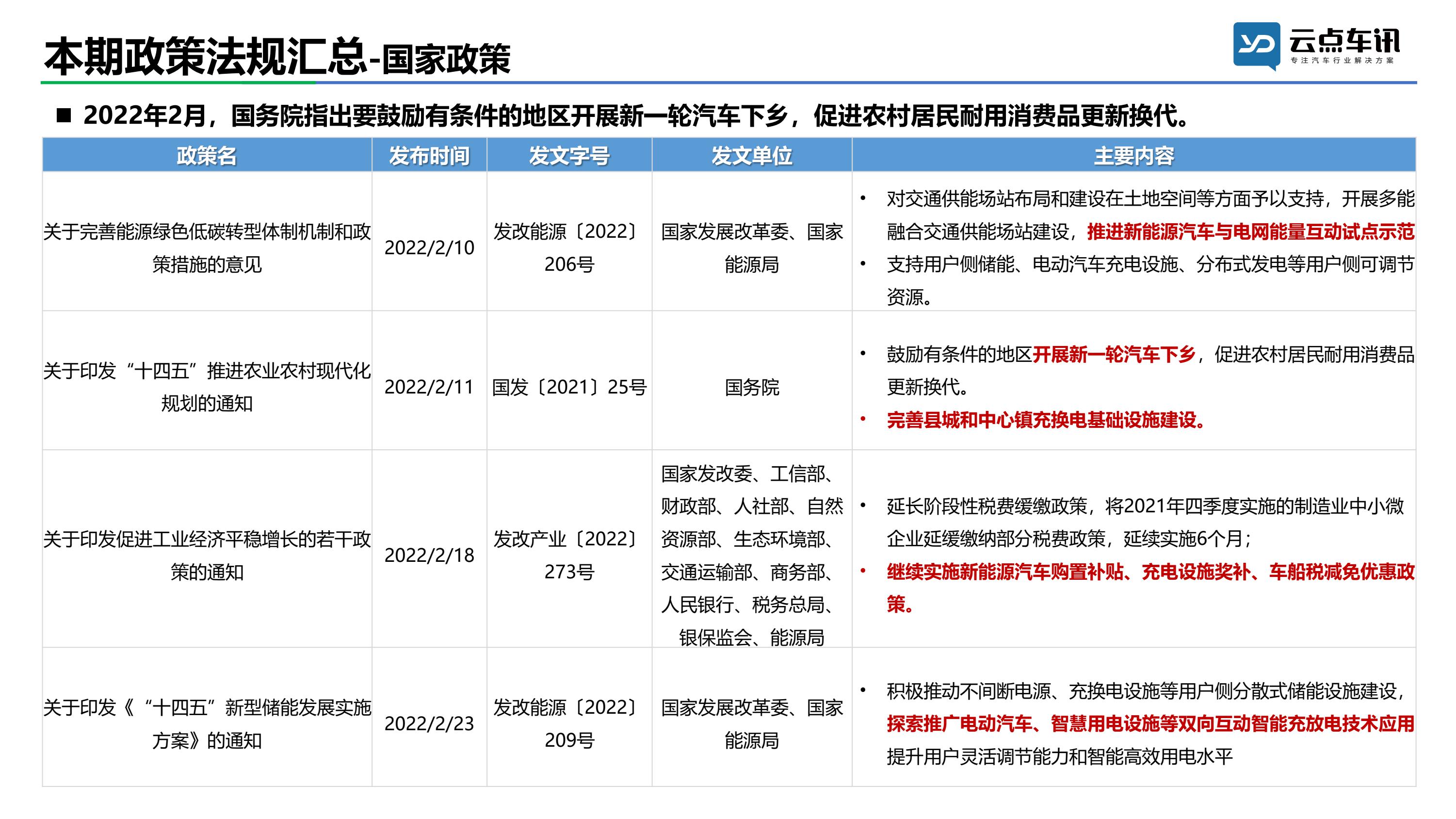 2022中国新能源汽车月报-2月_4.jpg