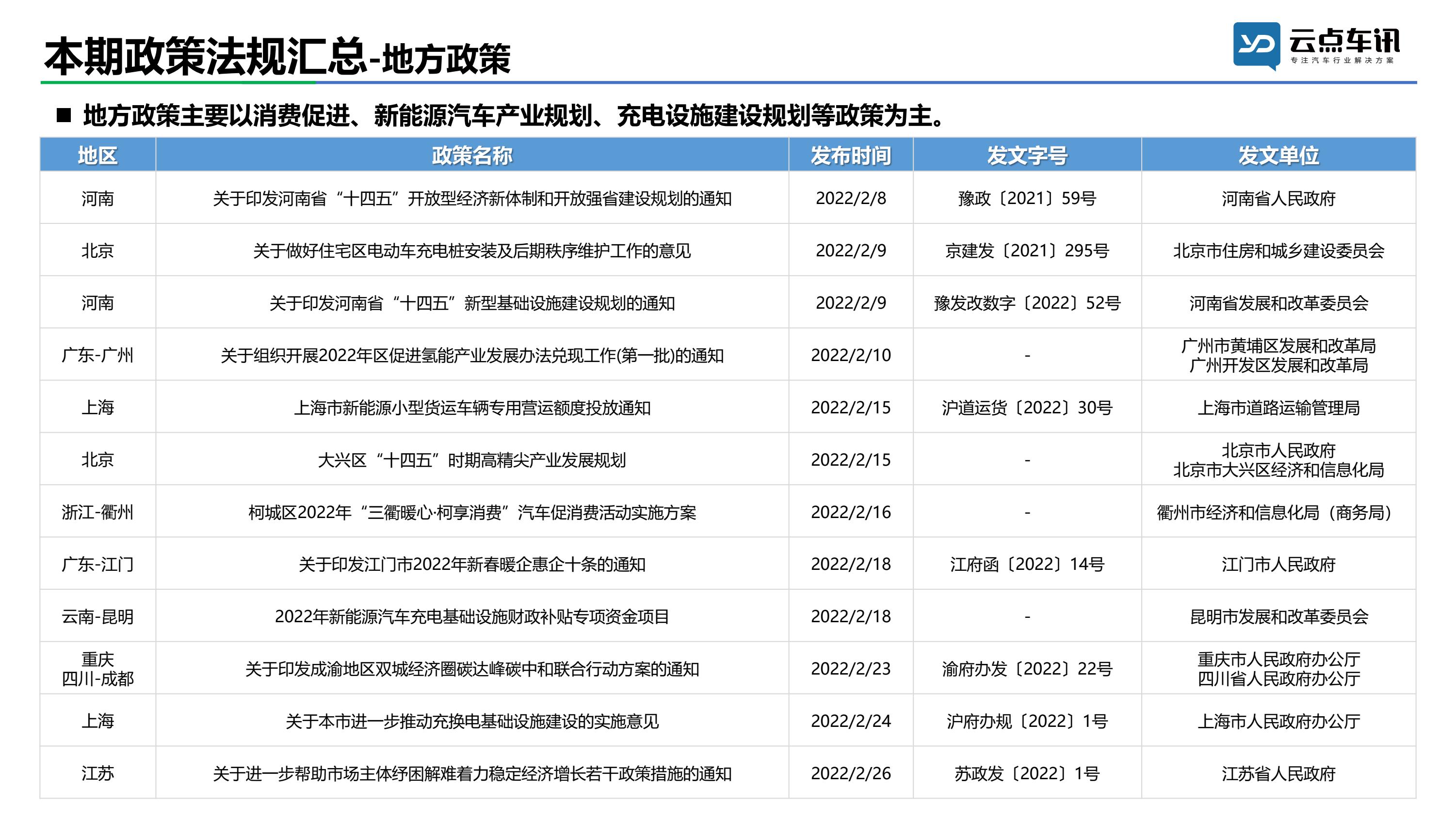 2022中国新能源汽车月报-2月_5.jpg