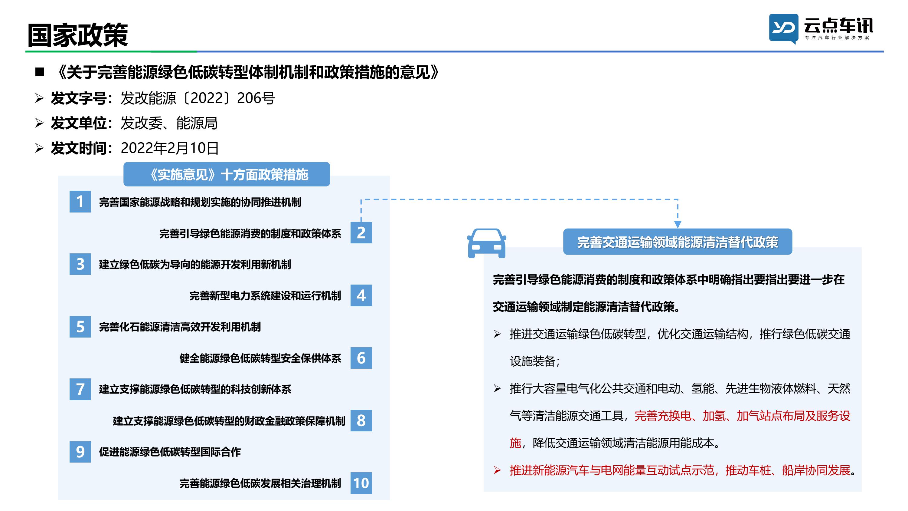 2022中国新能源汽车月报-2月_6.jpg
