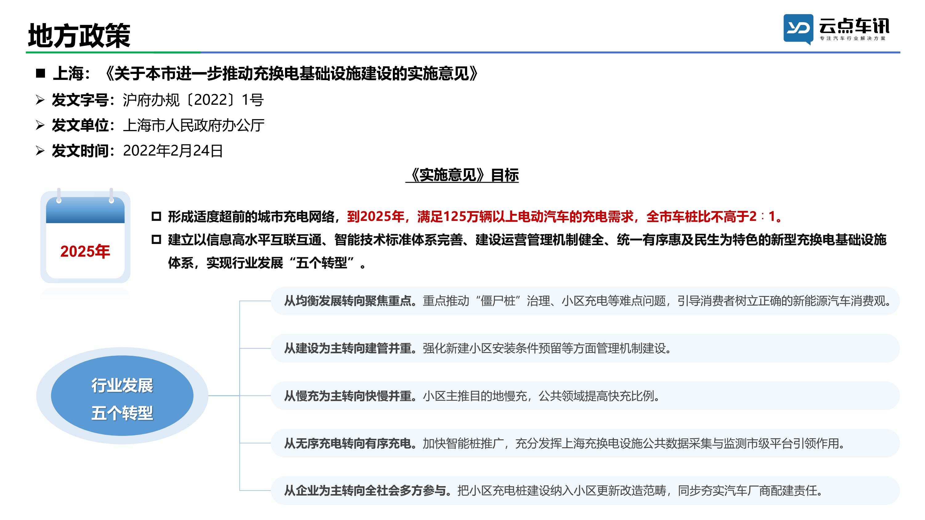 2022中国新能源汽车月报-2月_7.jpg