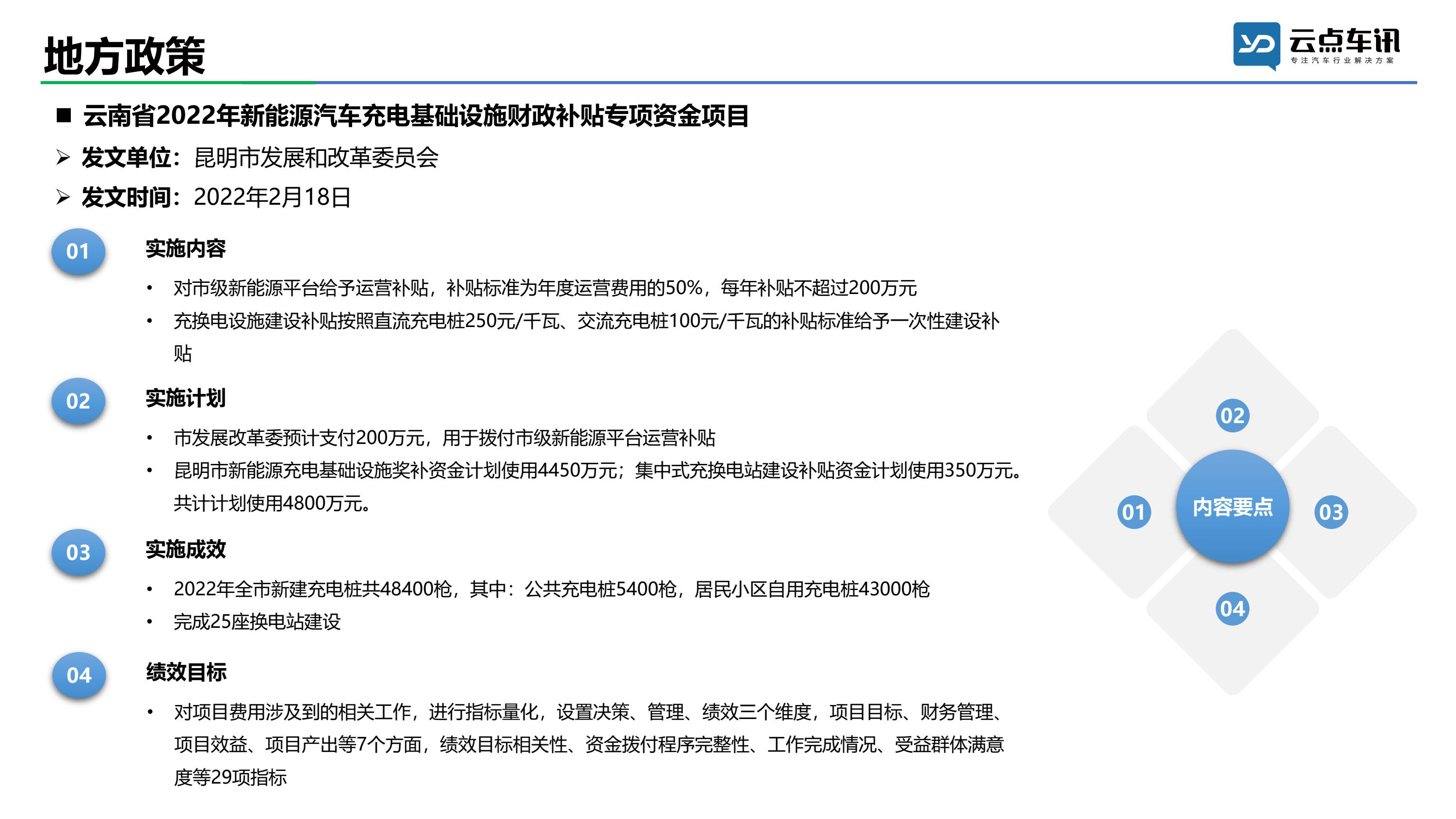 2022中国新能源汽车月报-2月_9.jpg