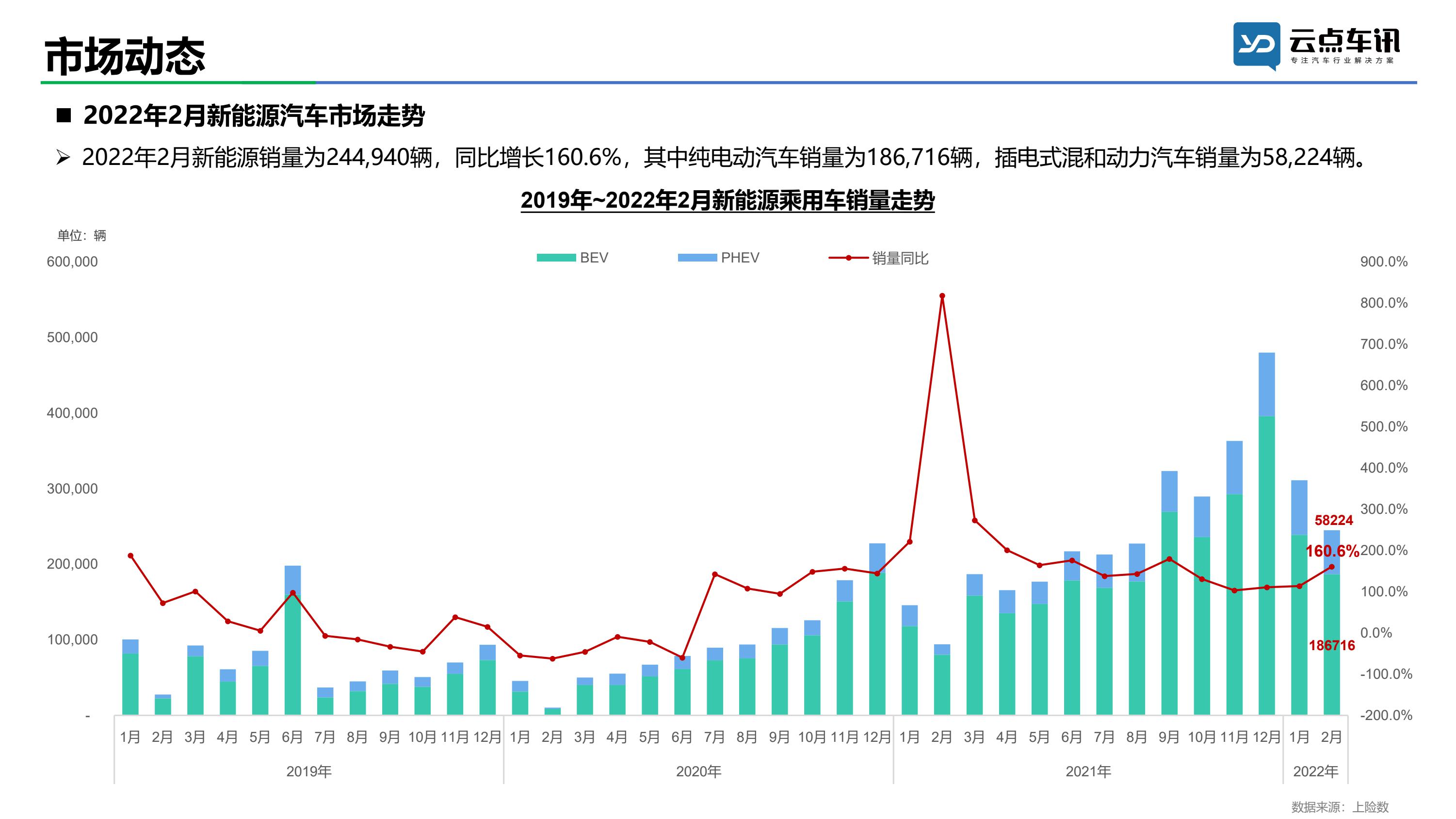 2022中国新能源汽车月报-2月_13.jpg