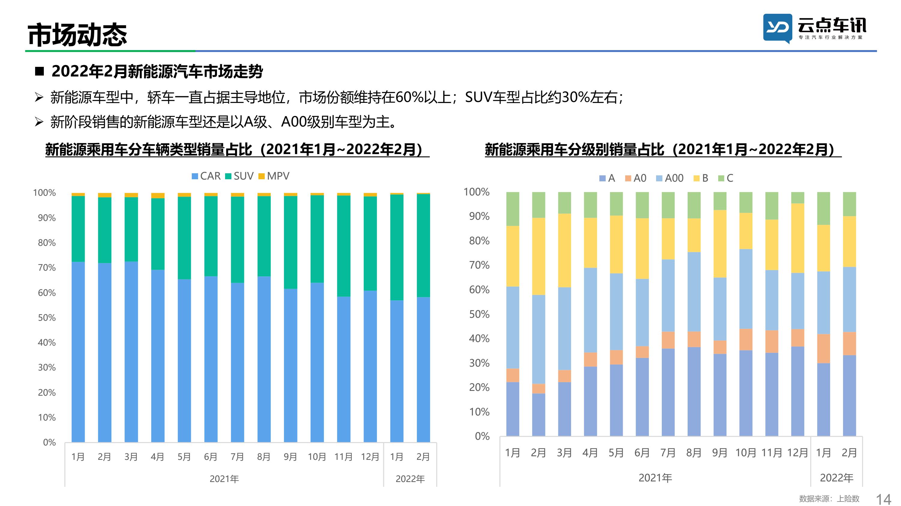 2022中国新能源汽车月报-2月_14.jpg