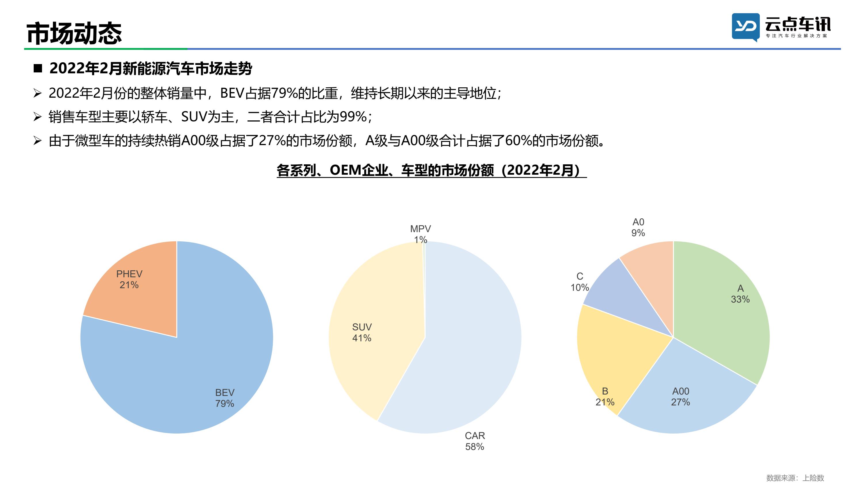 2022中国新能源汽车月报-2月_15.jpg