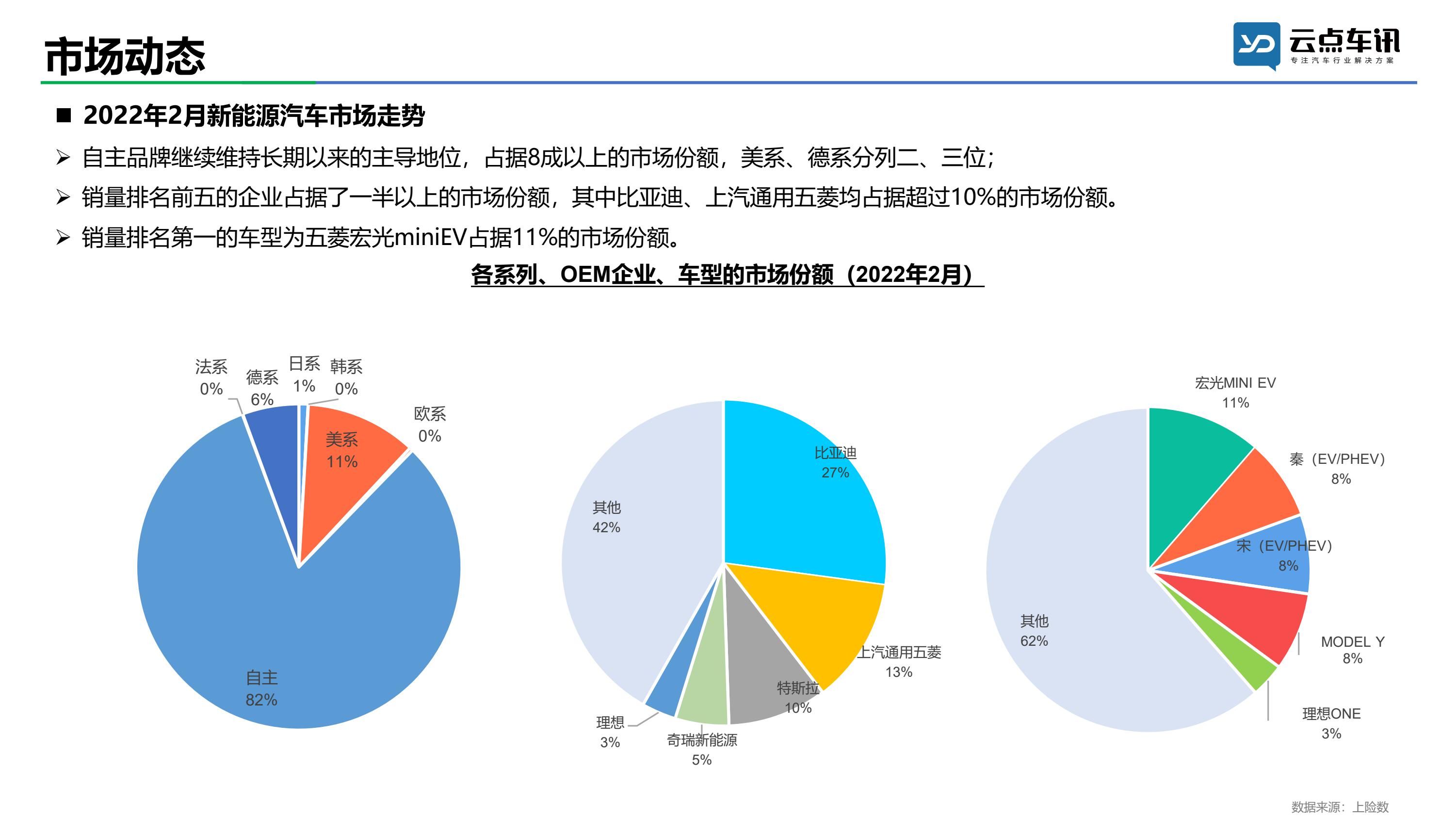 2022中国新能源汽车月报-2月_16.jpg