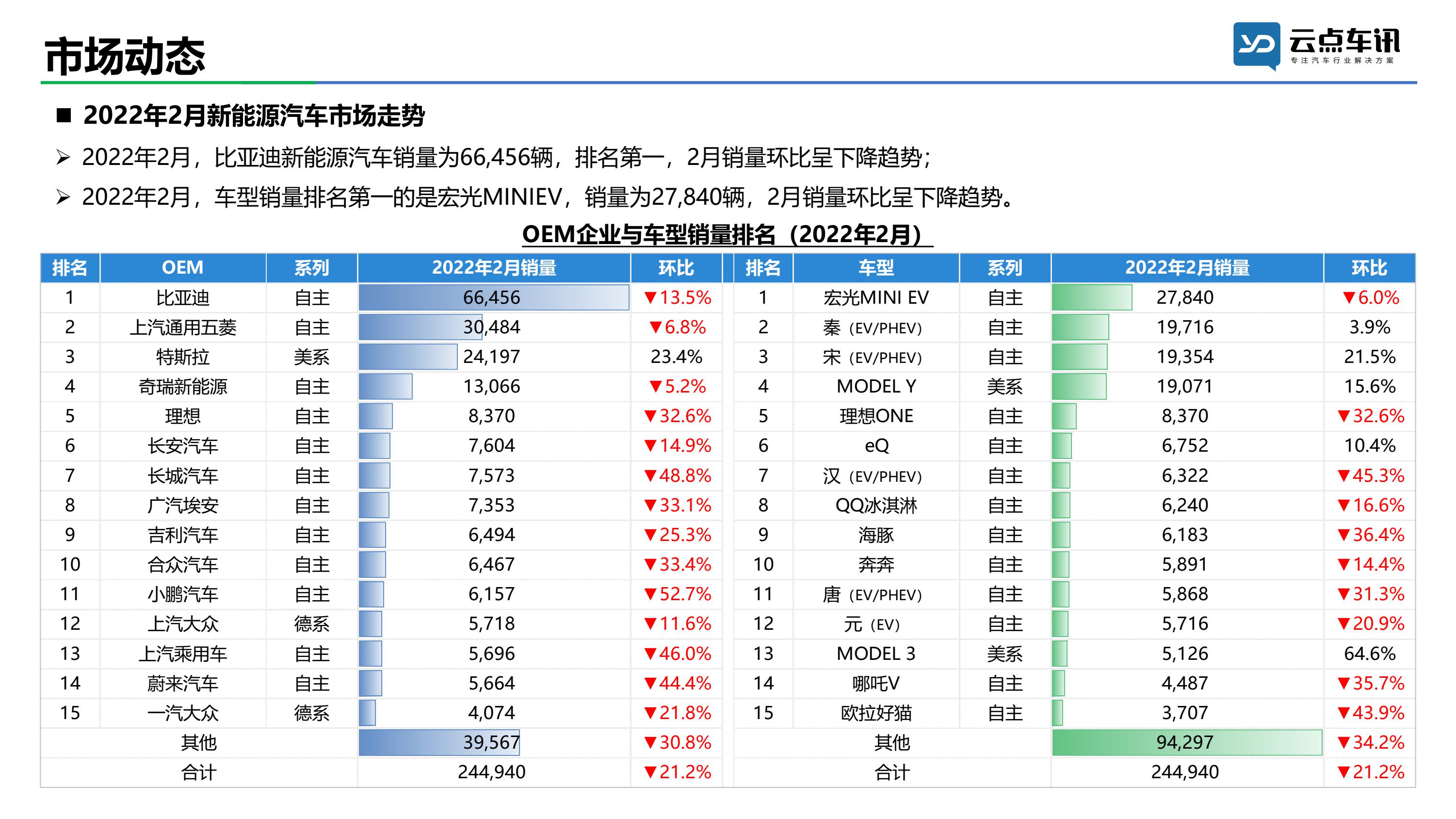 2022中国新能源汽车月报-2月_17.jpg