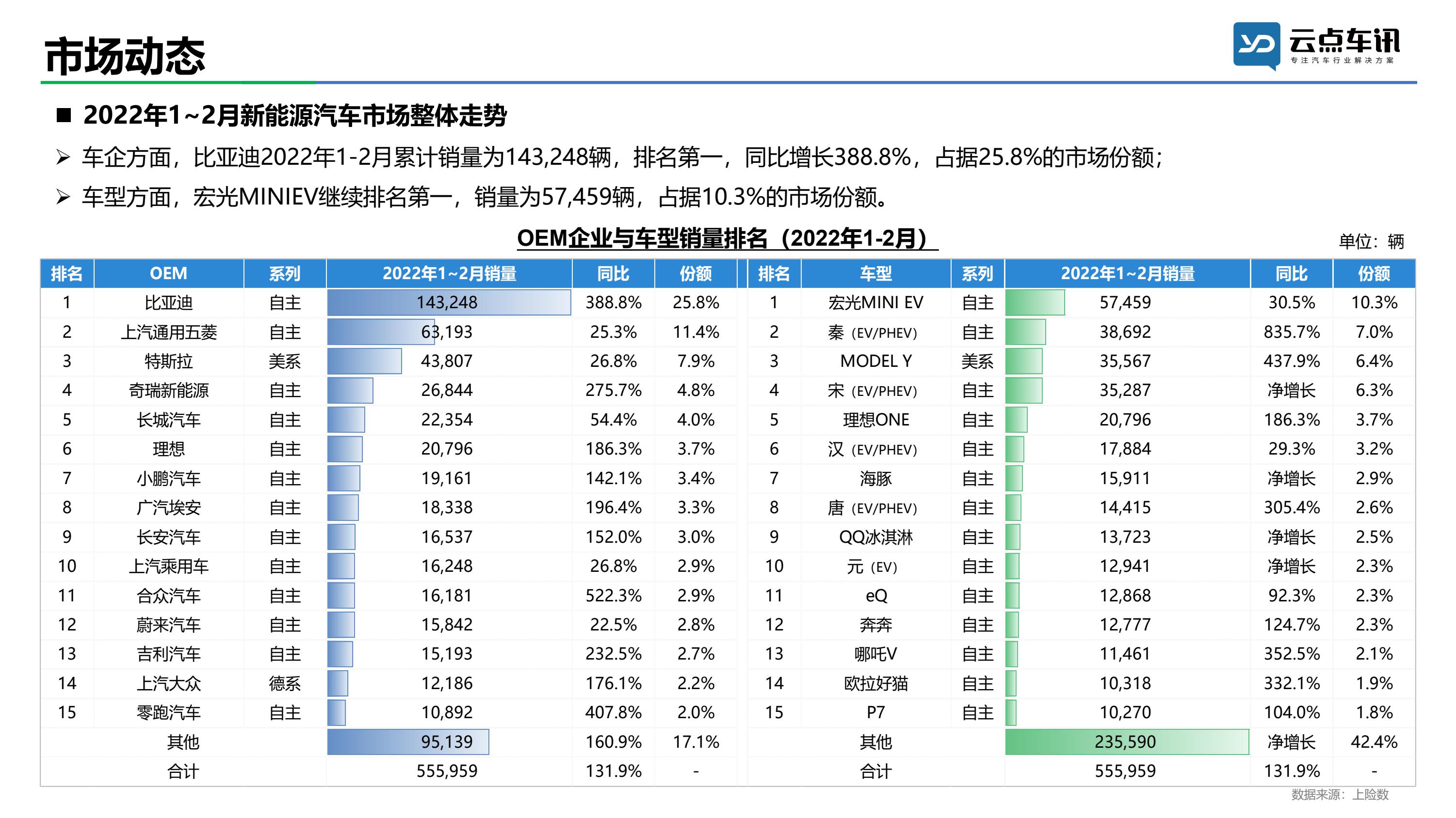 2022中国新能源汽车月报-2月_18.jpg
