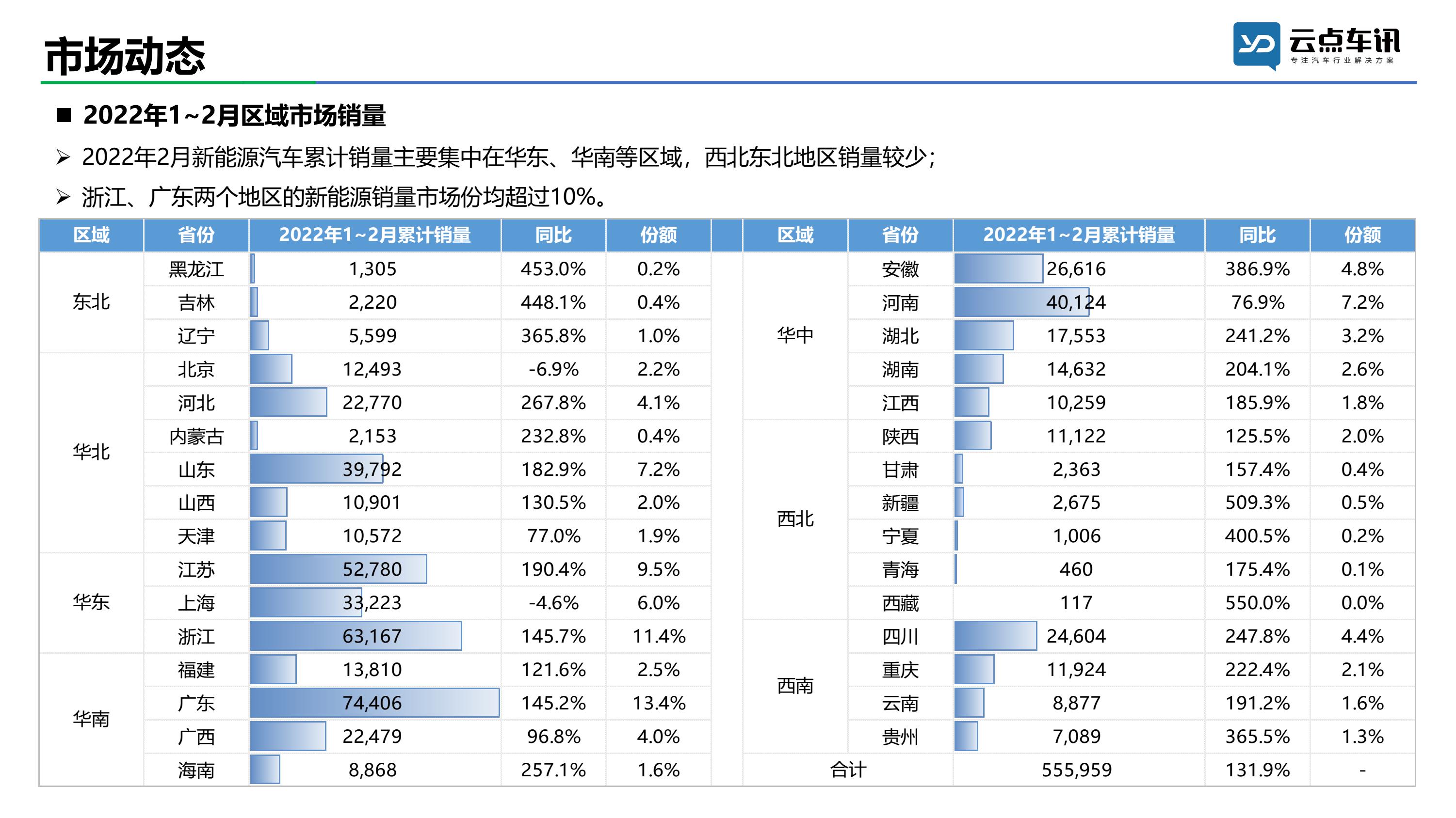2022中国新能源汽车月报-2月_19.jpg