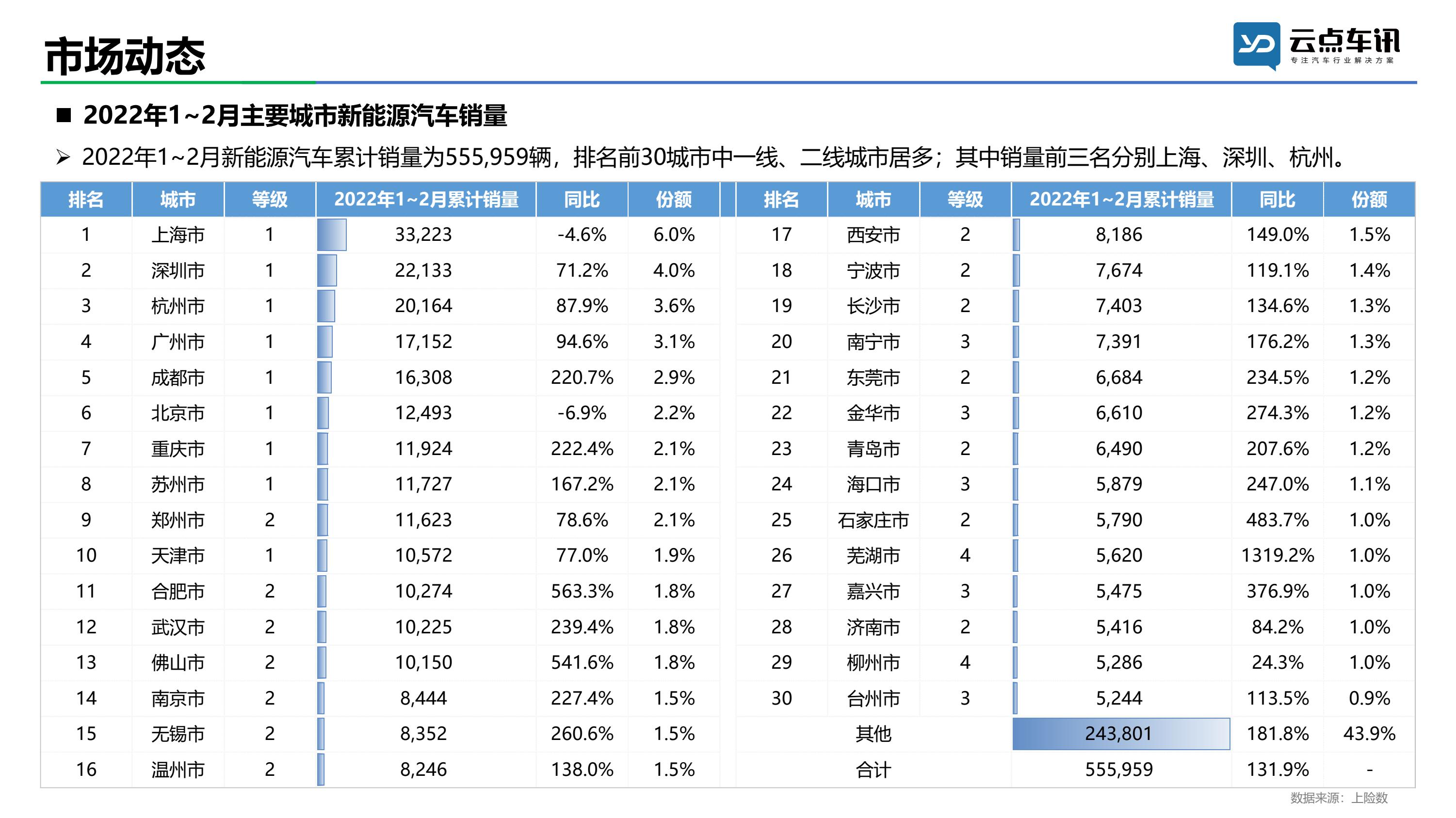 2022中国新能源汽车月报-2月_20.jpg