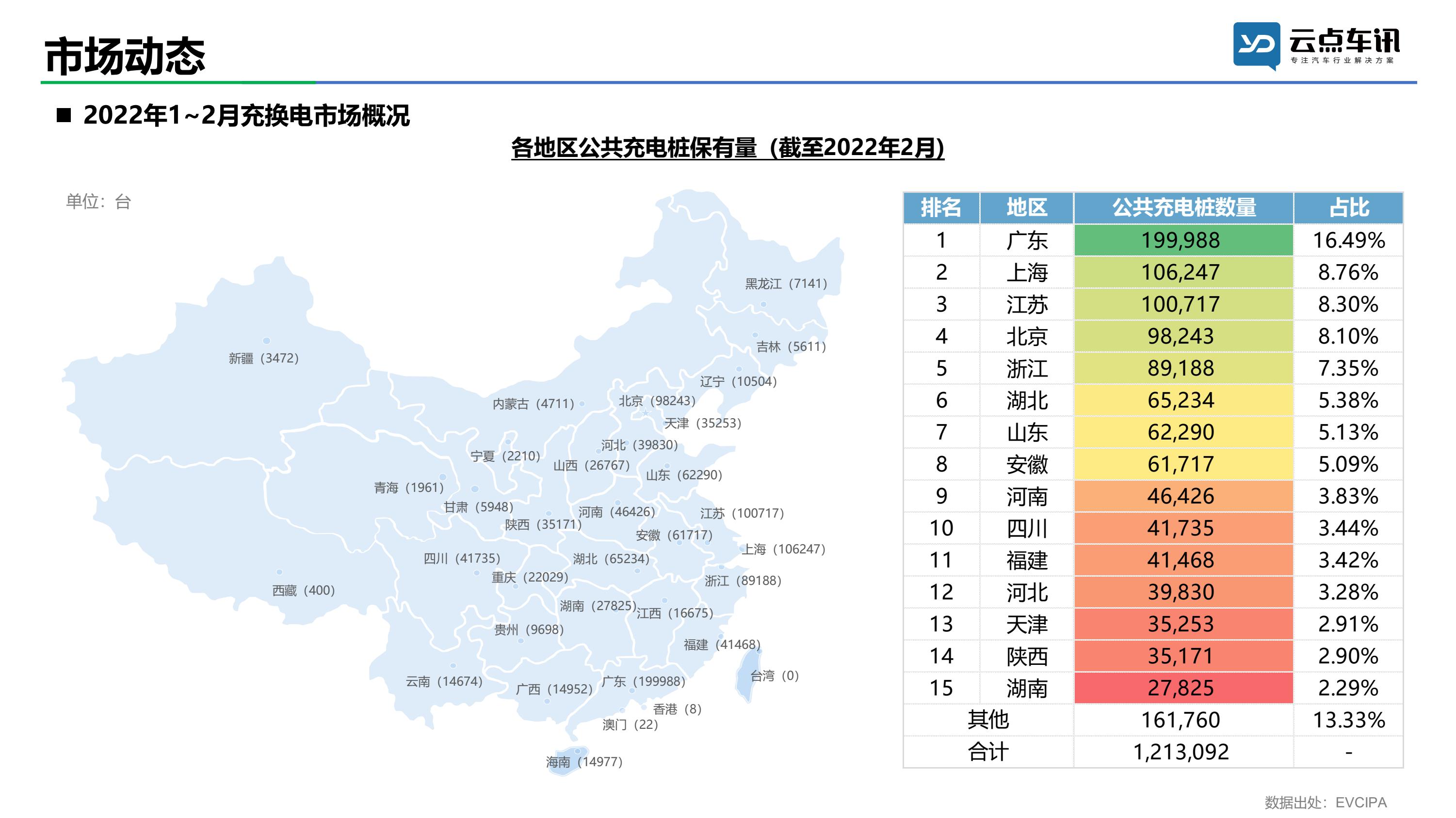 2022中国新能源汽车月报-2月_21.jpg