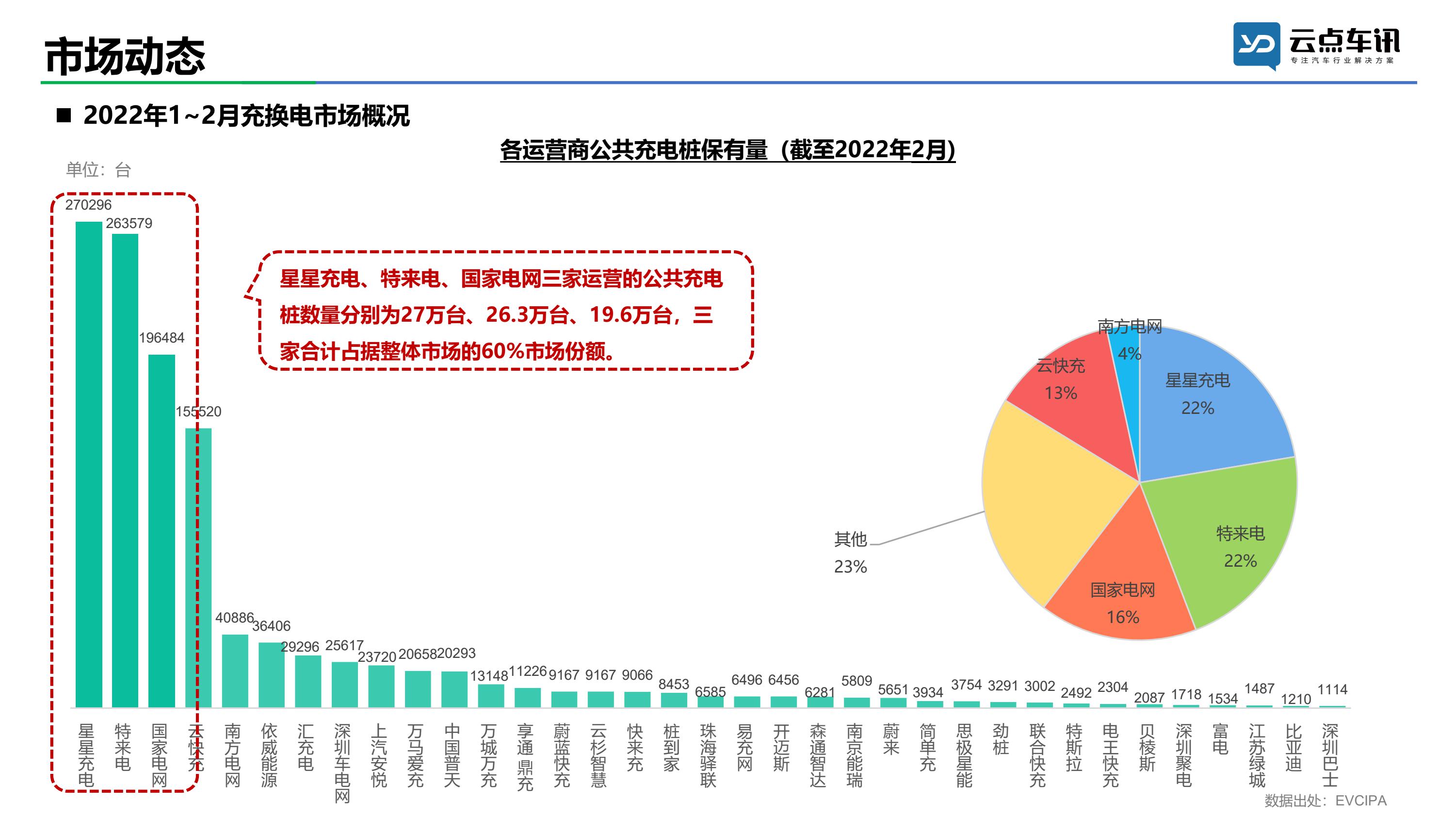 2022中国新能源汽车月报-2月_22.jpg