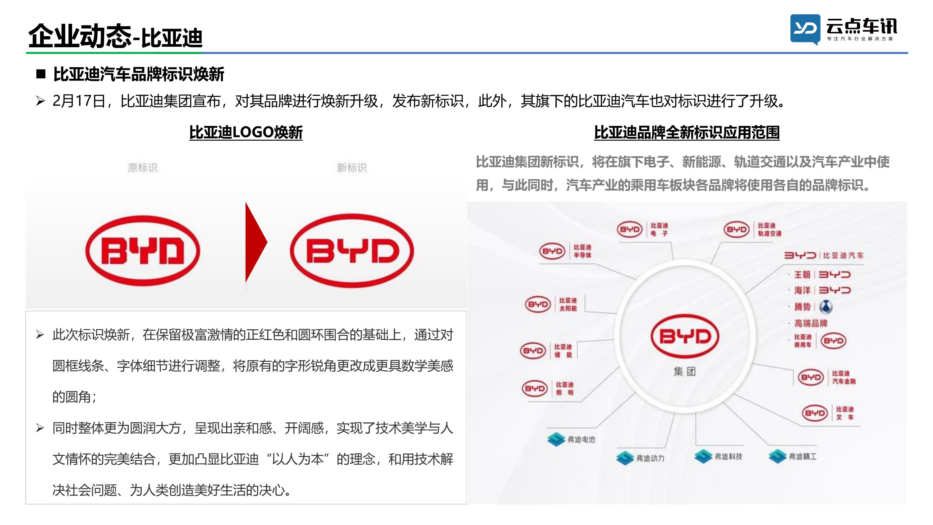 2022中国新能源汽车月报-2月_25.jpg