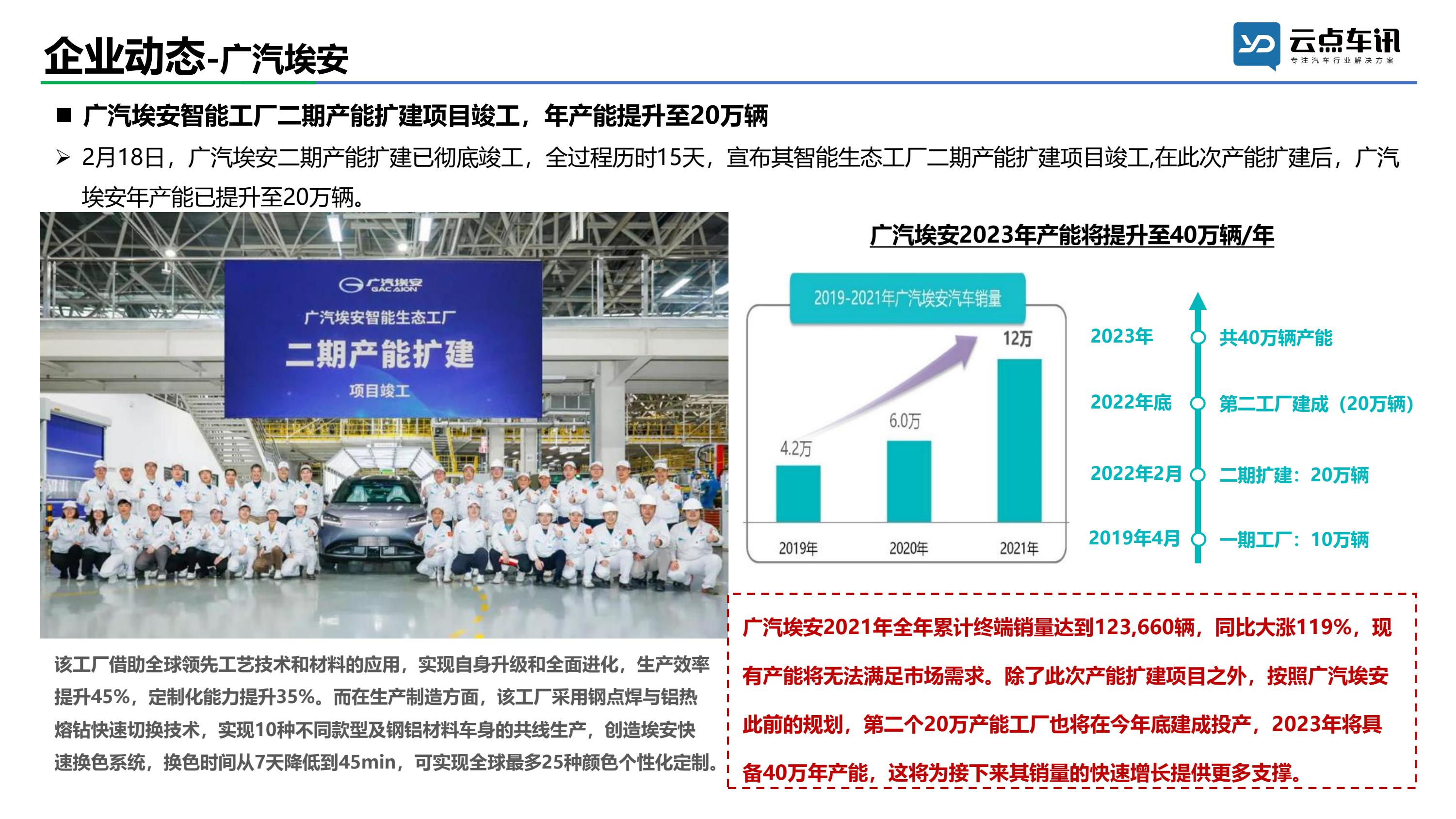 2022中国新能源汽车月报-2月_26.jpg