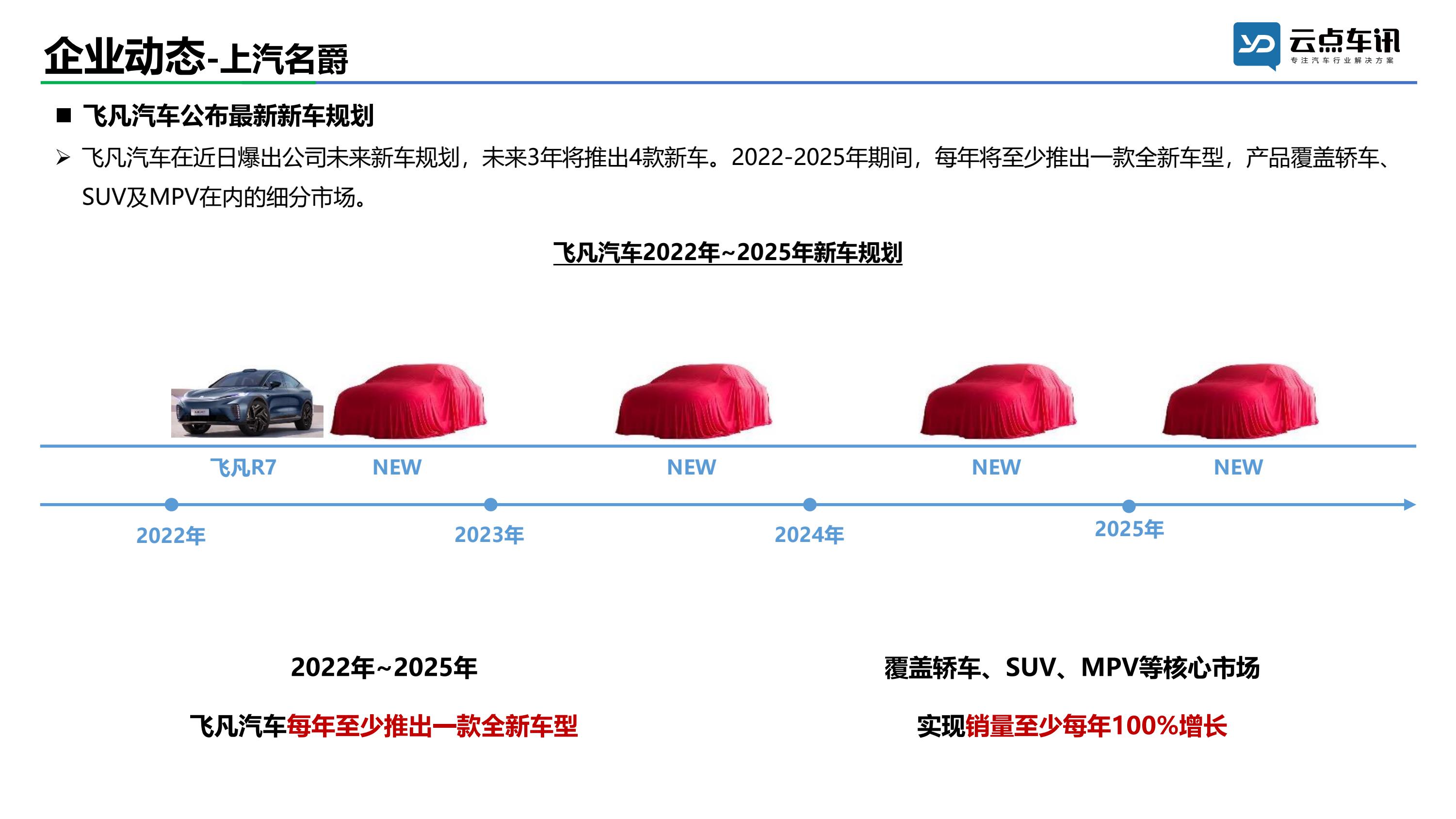 2022中国新能源汽车月报-2月_28.jpg
