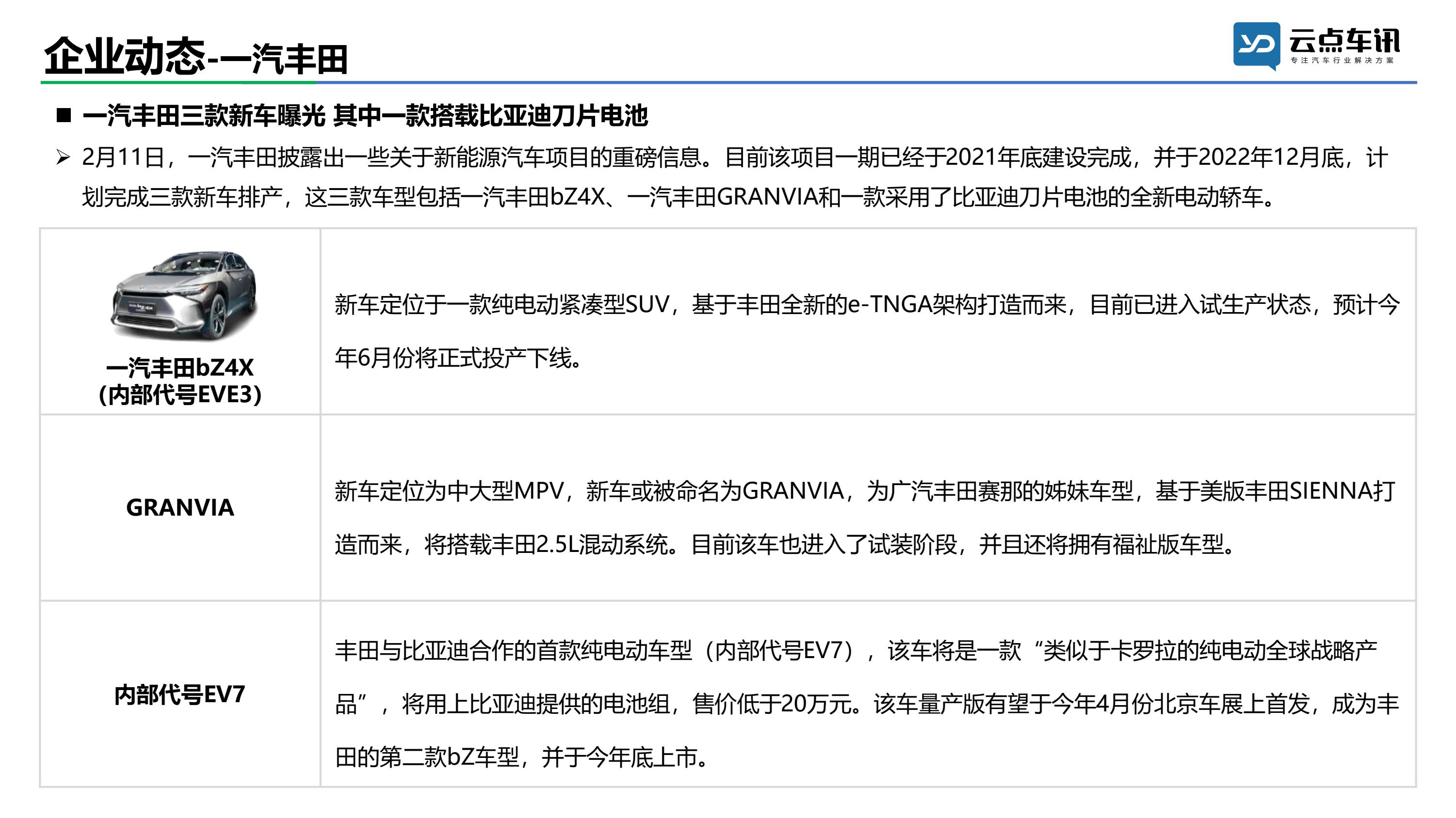 2022中国新能源汽车月报-2月_30.jpg