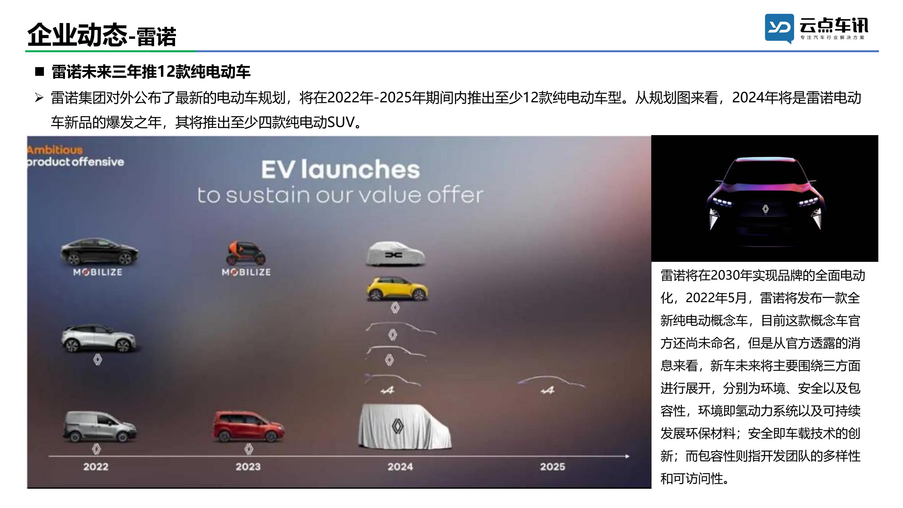 2022中国新能源汽车月报-2月_31.jpg