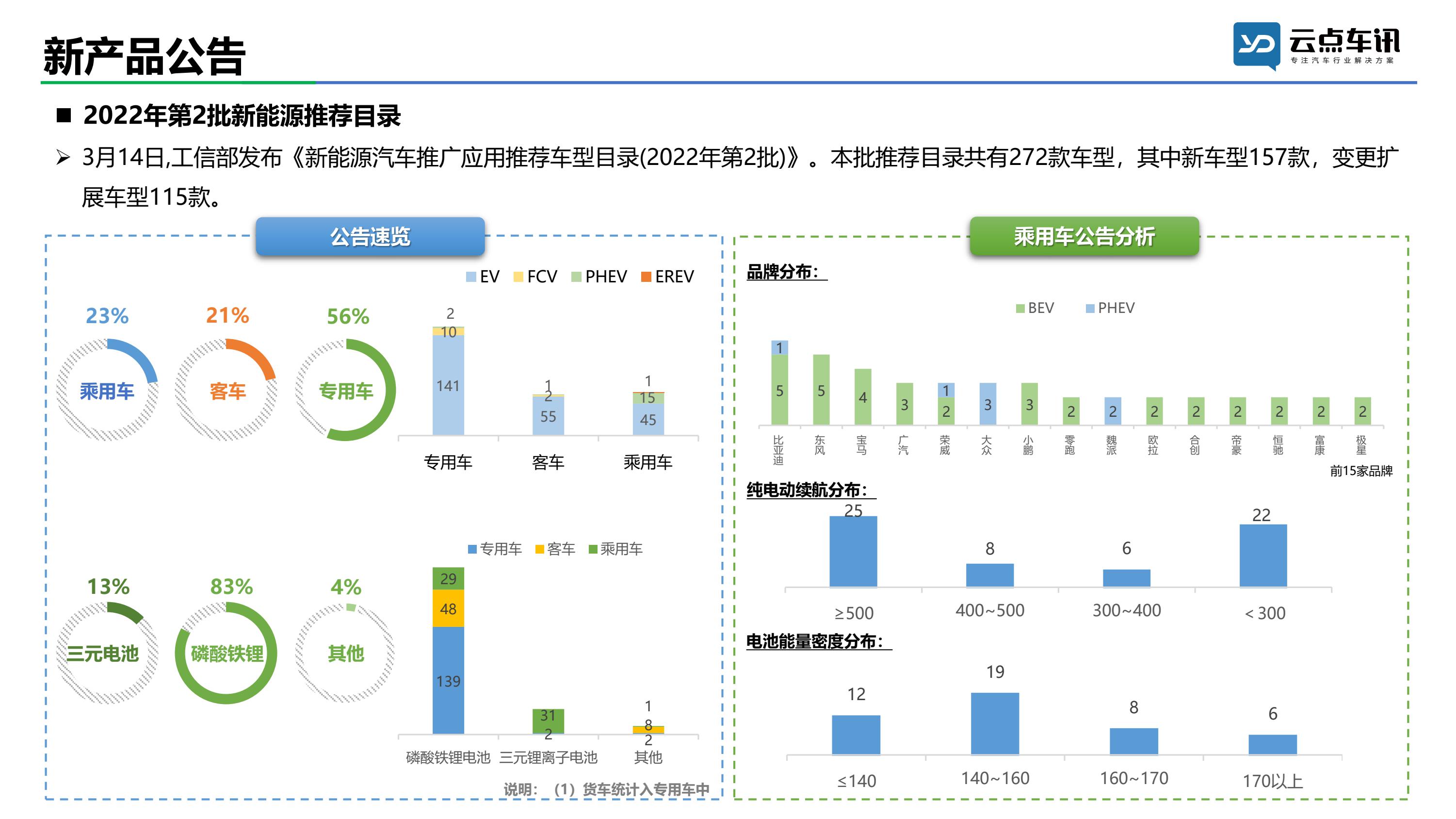 2022中国新能源汽车月报-2月_35.jpg