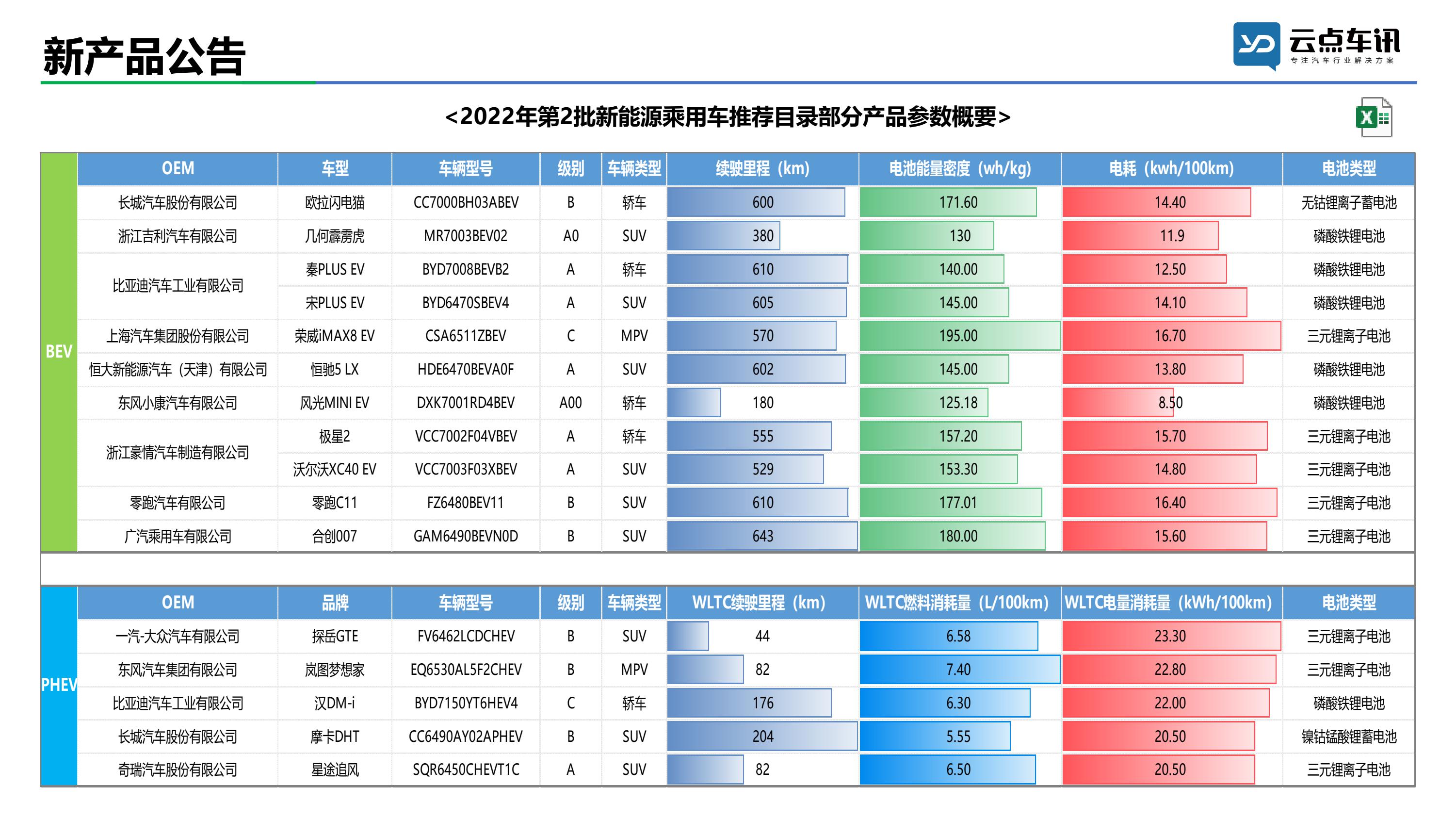 2022中国新能源汽车月报-2月_36.jpg