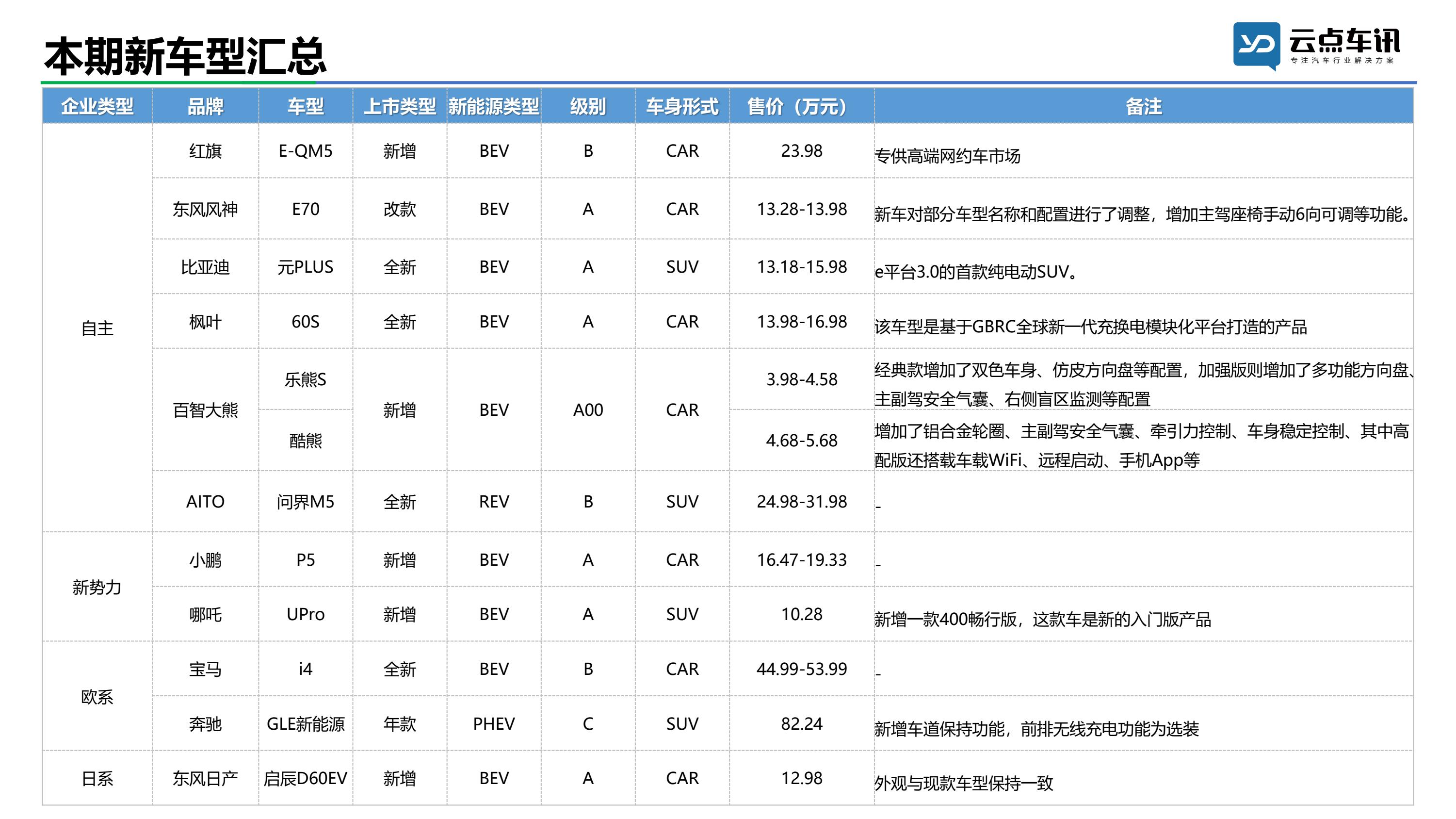 2022中国新能源汽车月报-2月_37.jpg