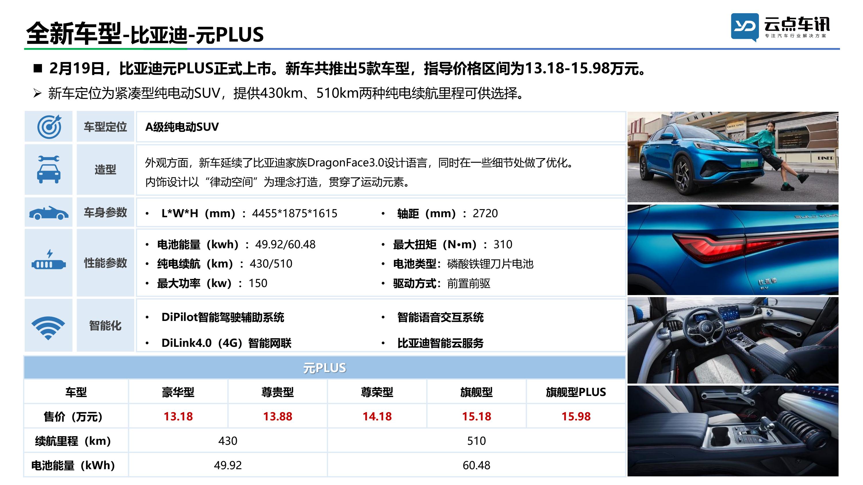 2022中国新能源汽车月报-2月_38.jpg