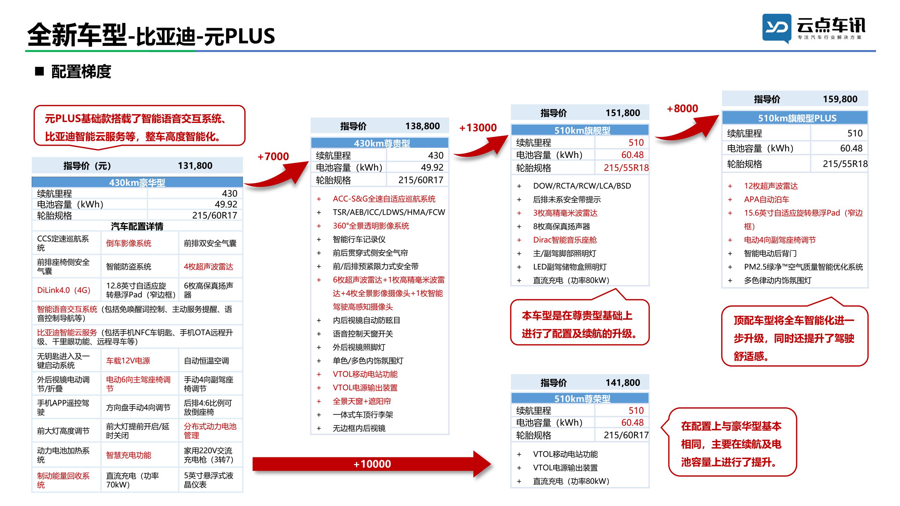 2022中国新能源汽车月报-2月_40.jpg