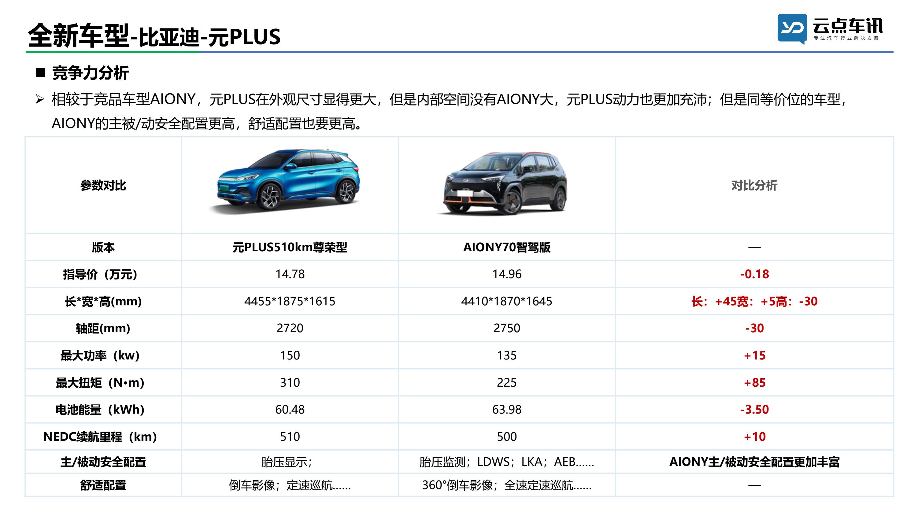 2022中国新能源汽车月报-2月_41.jpg