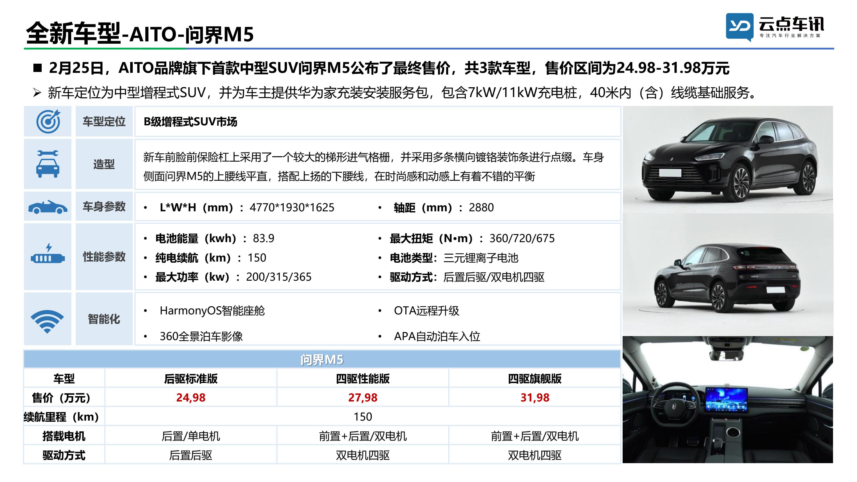 2022中国新能源汽车月报-2月_42.jpg