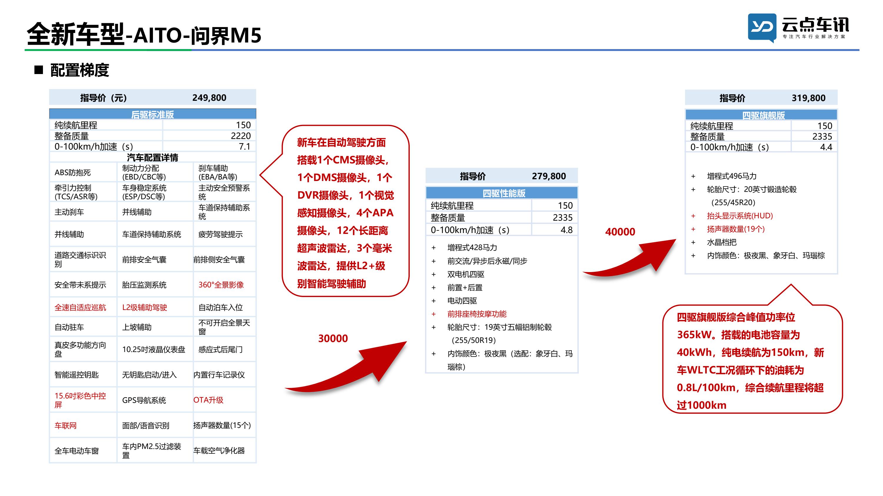 2022中国新能源汽车月报-2月_44.jpg