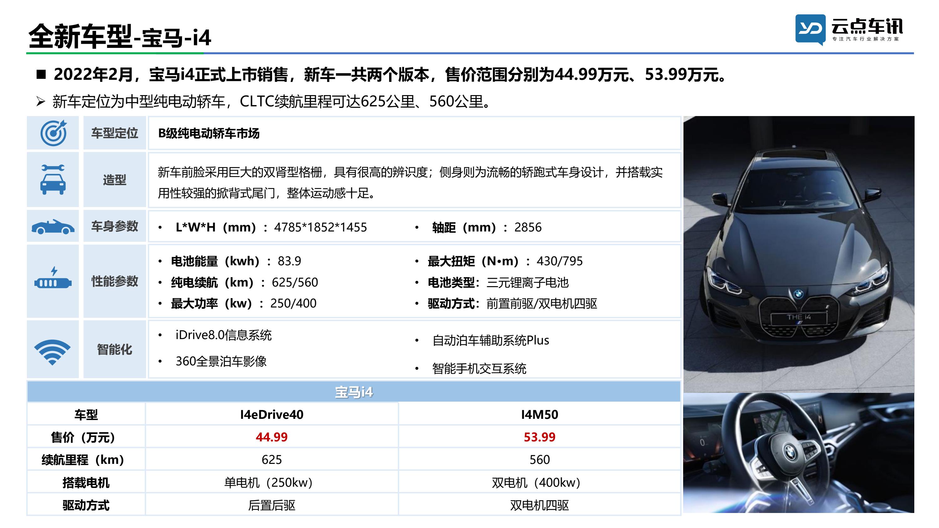 2022中国新能源汽车月报-2月_45.jpg