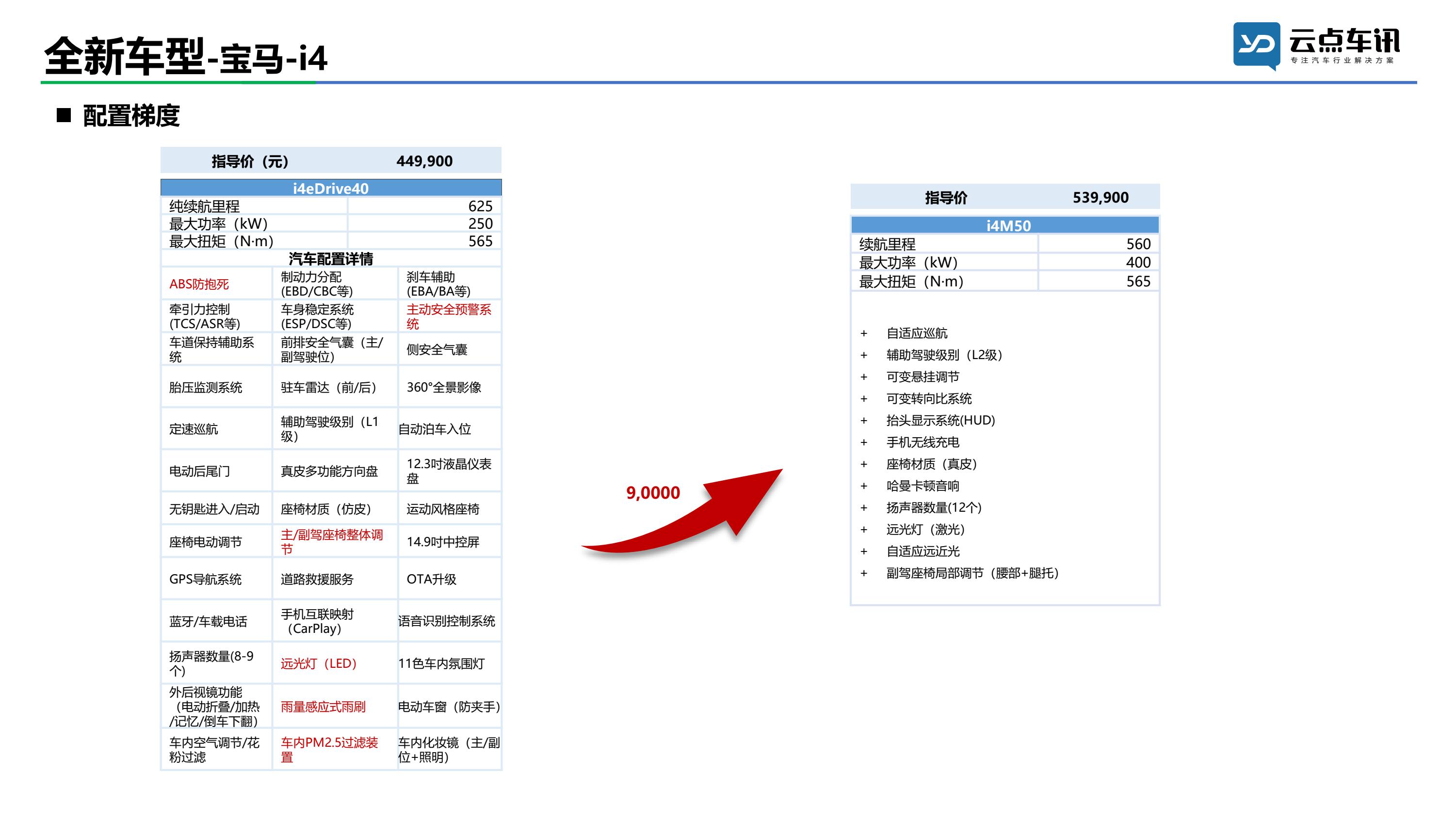 2022中国新能源汽车月报-2月_46.jpg