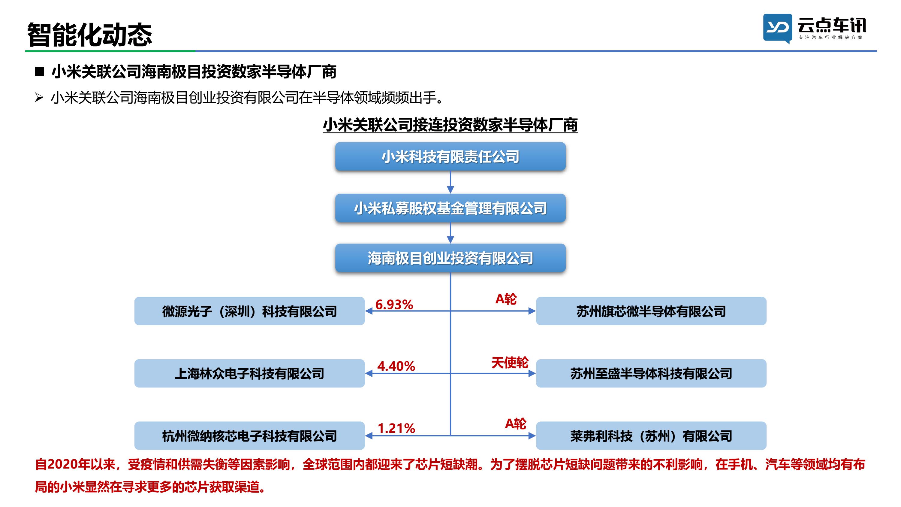 2022中国新能源汽车月报-2月_52.jpg