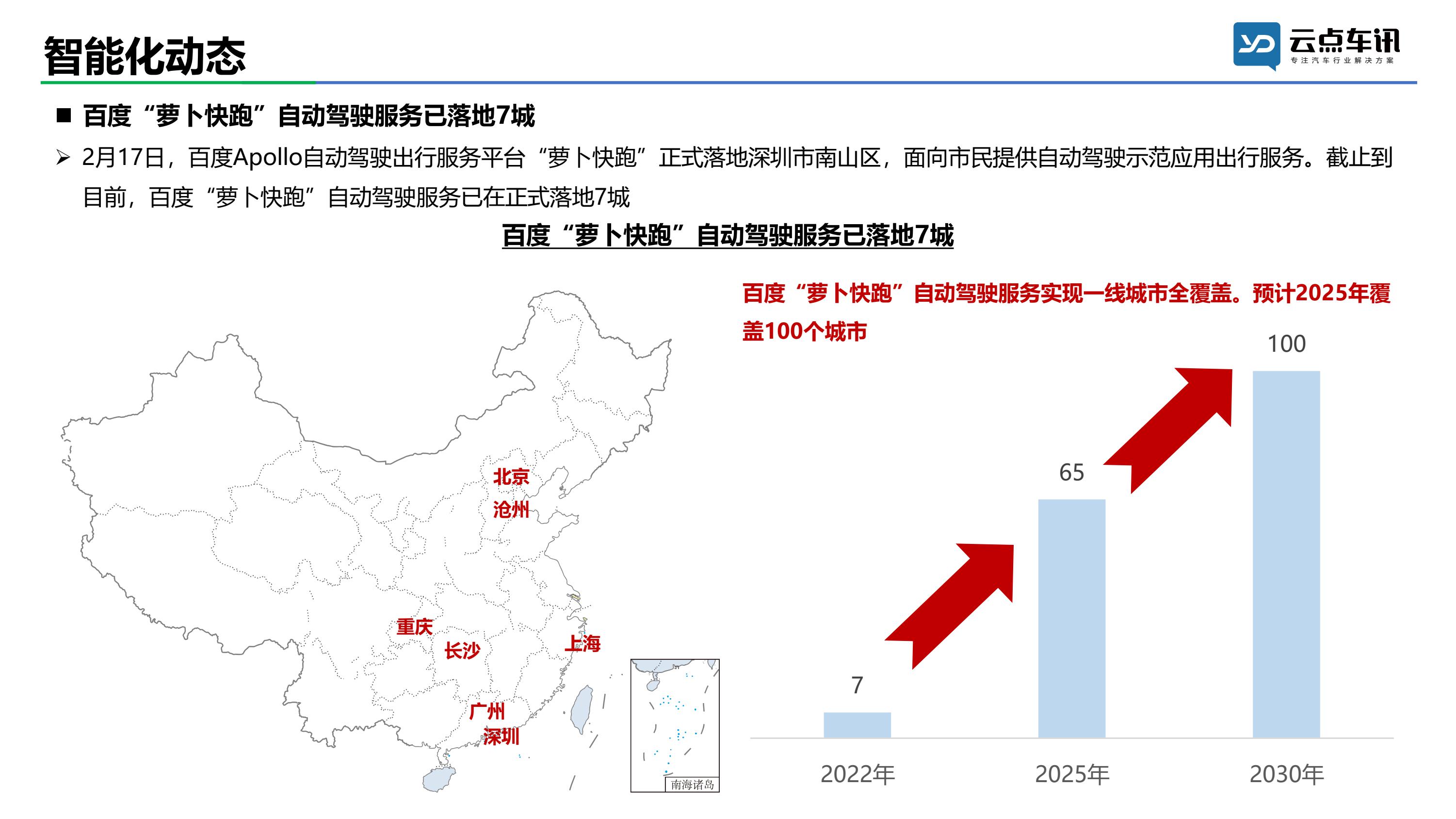 2022中国新能源汽车月报-2月_53.jpg
