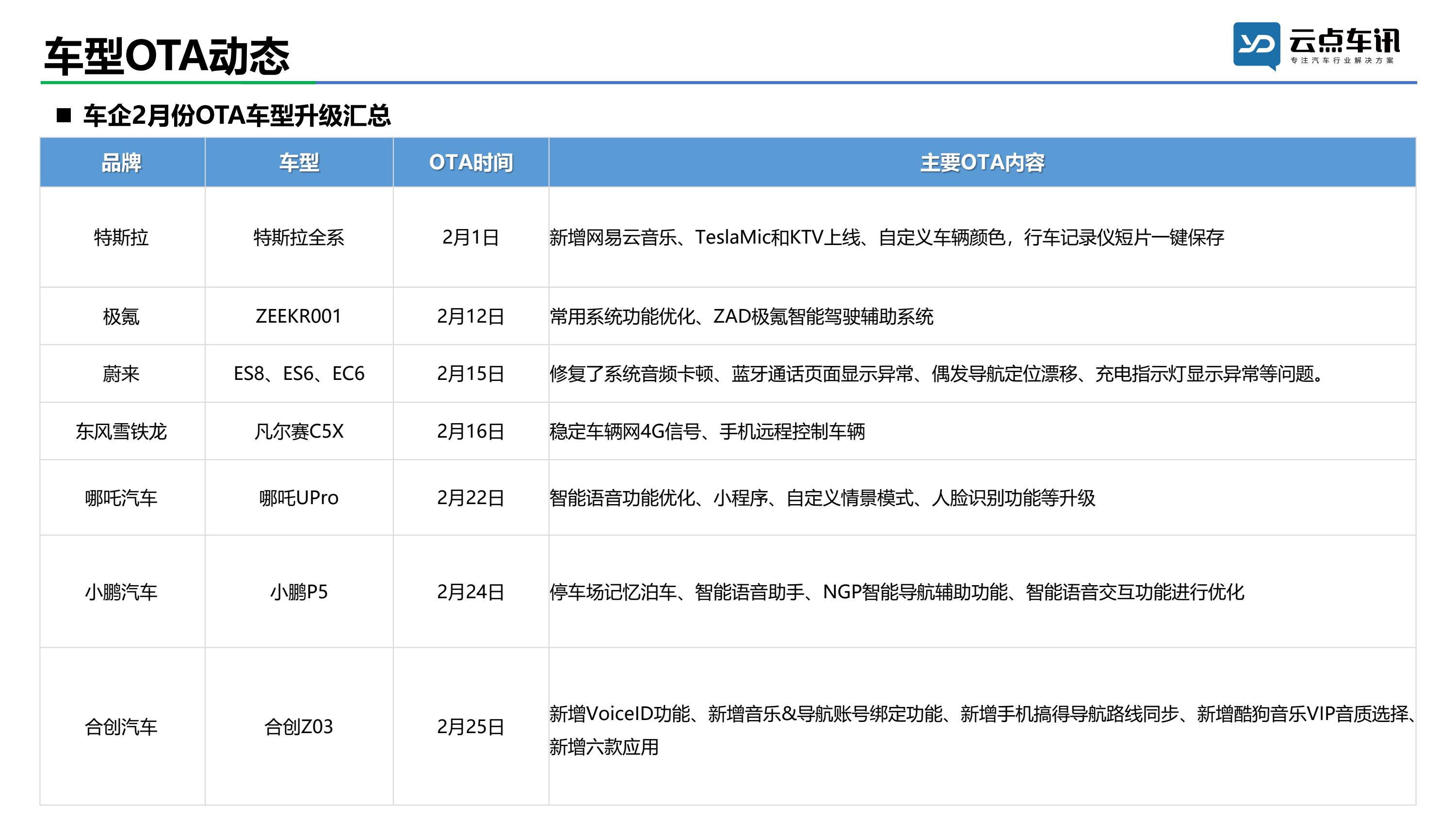 2022中国新能源汽车月报-2月_54.jpg