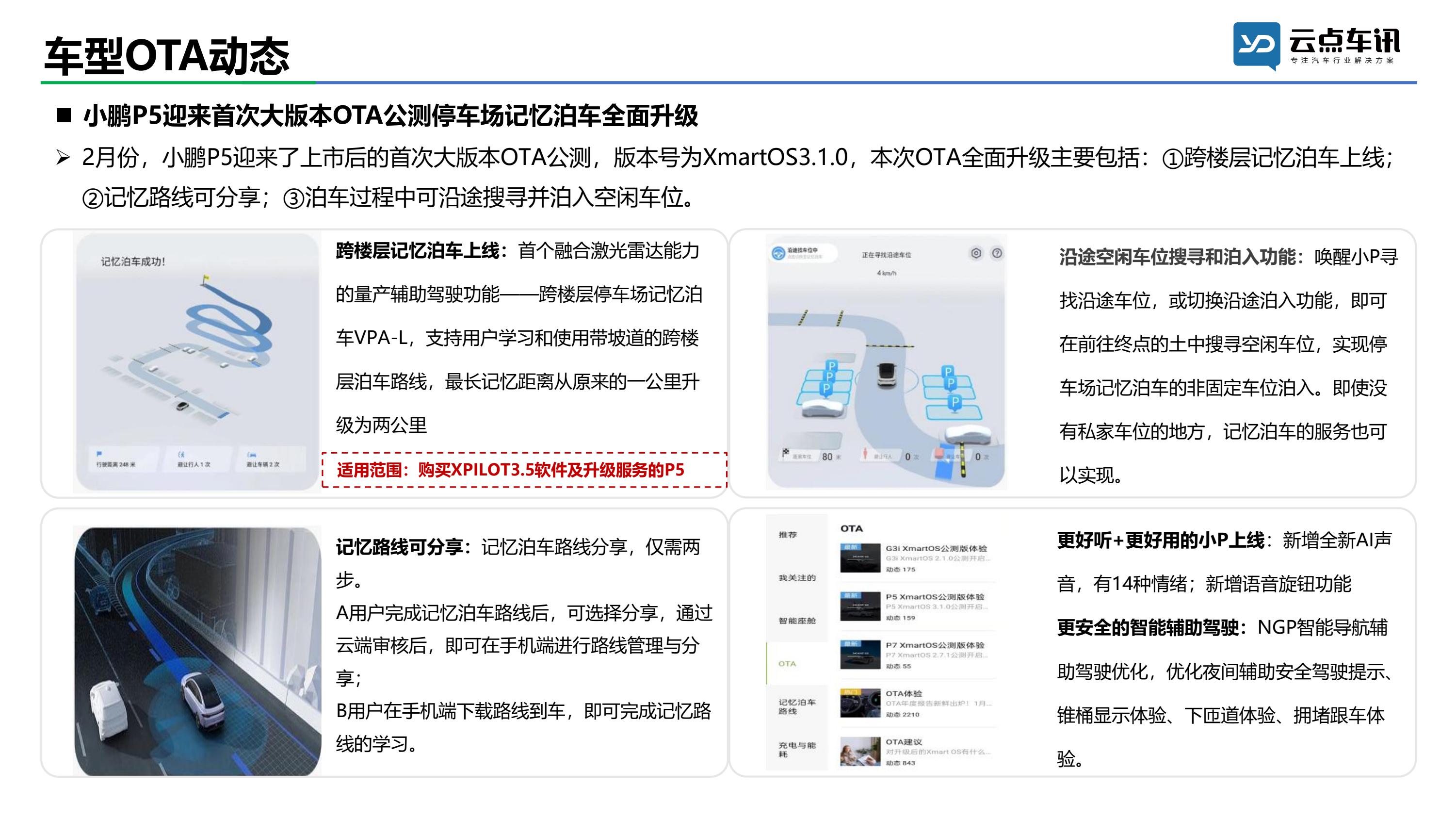 2022中国新能源汽车月报-2月_55.jpg