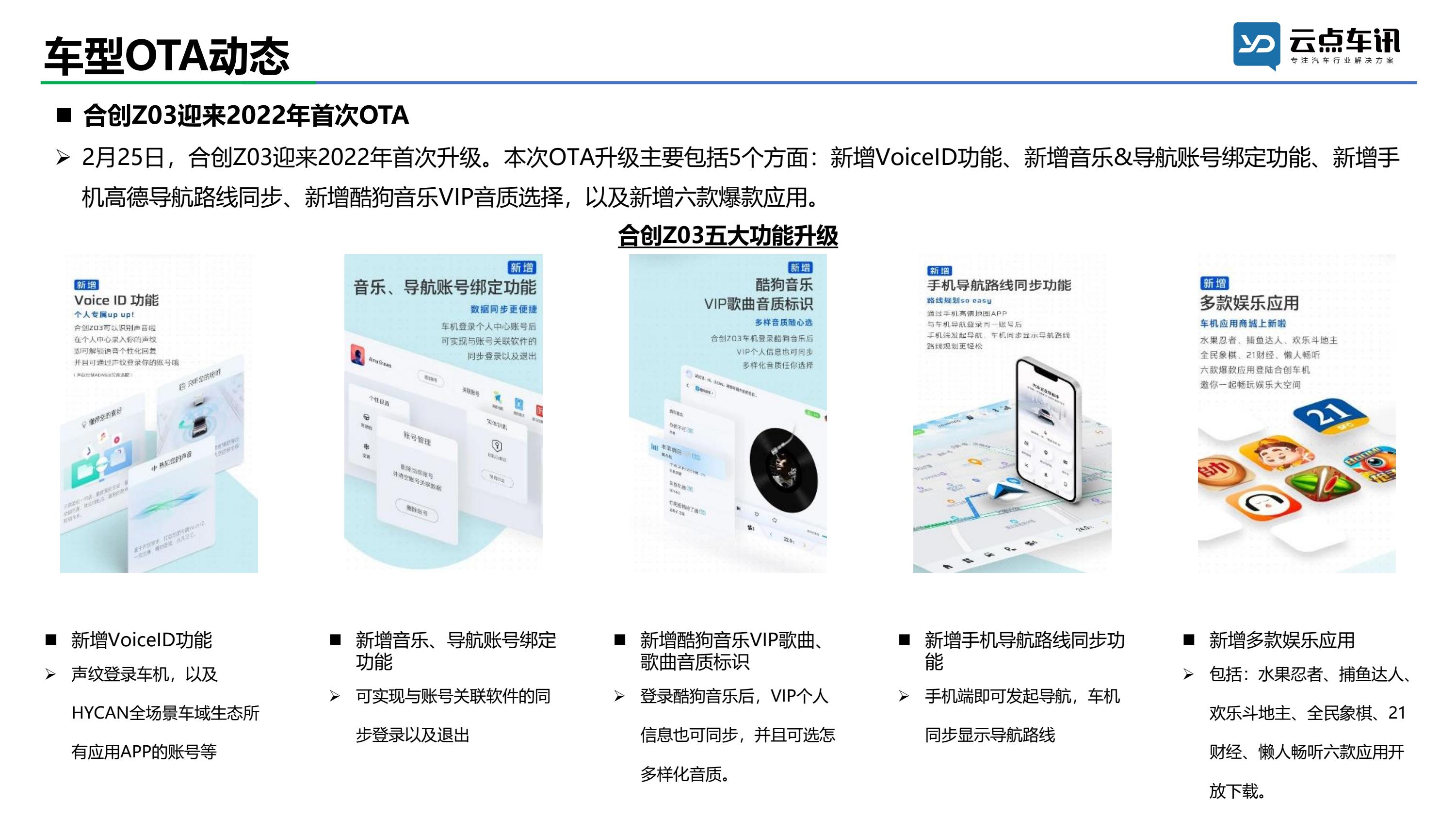 2022中国新能源汽车月报-2月_56.jpg